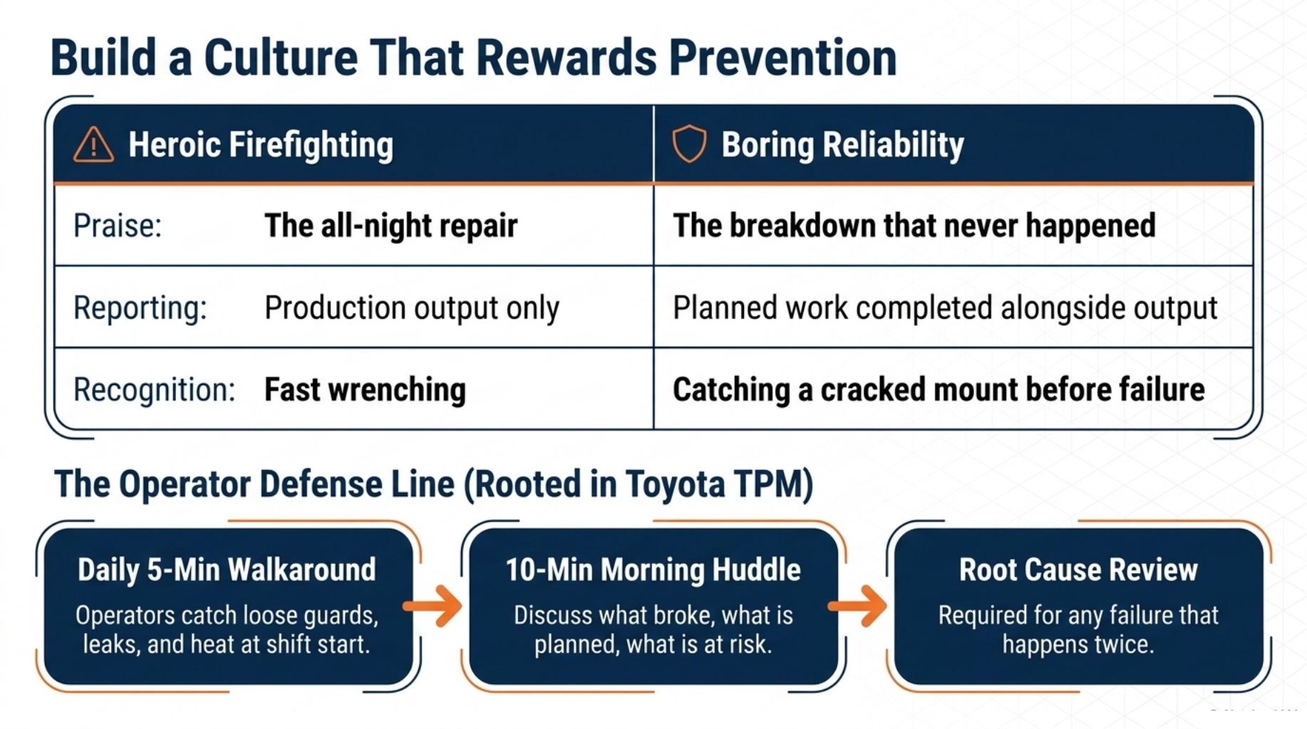 Manufacturing Maintenance Management: Cut Plant Downtime 8 Build a Culture That Rewards Prevention