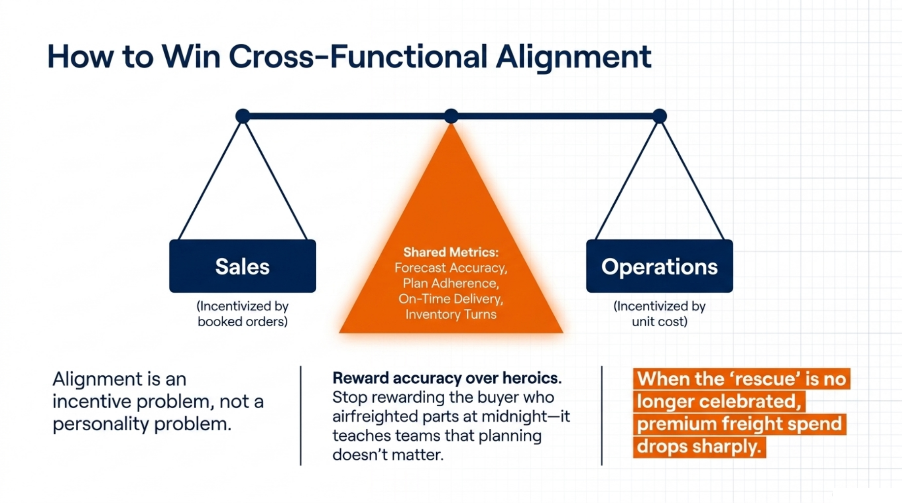 How to Win Cross-Functional Alignment