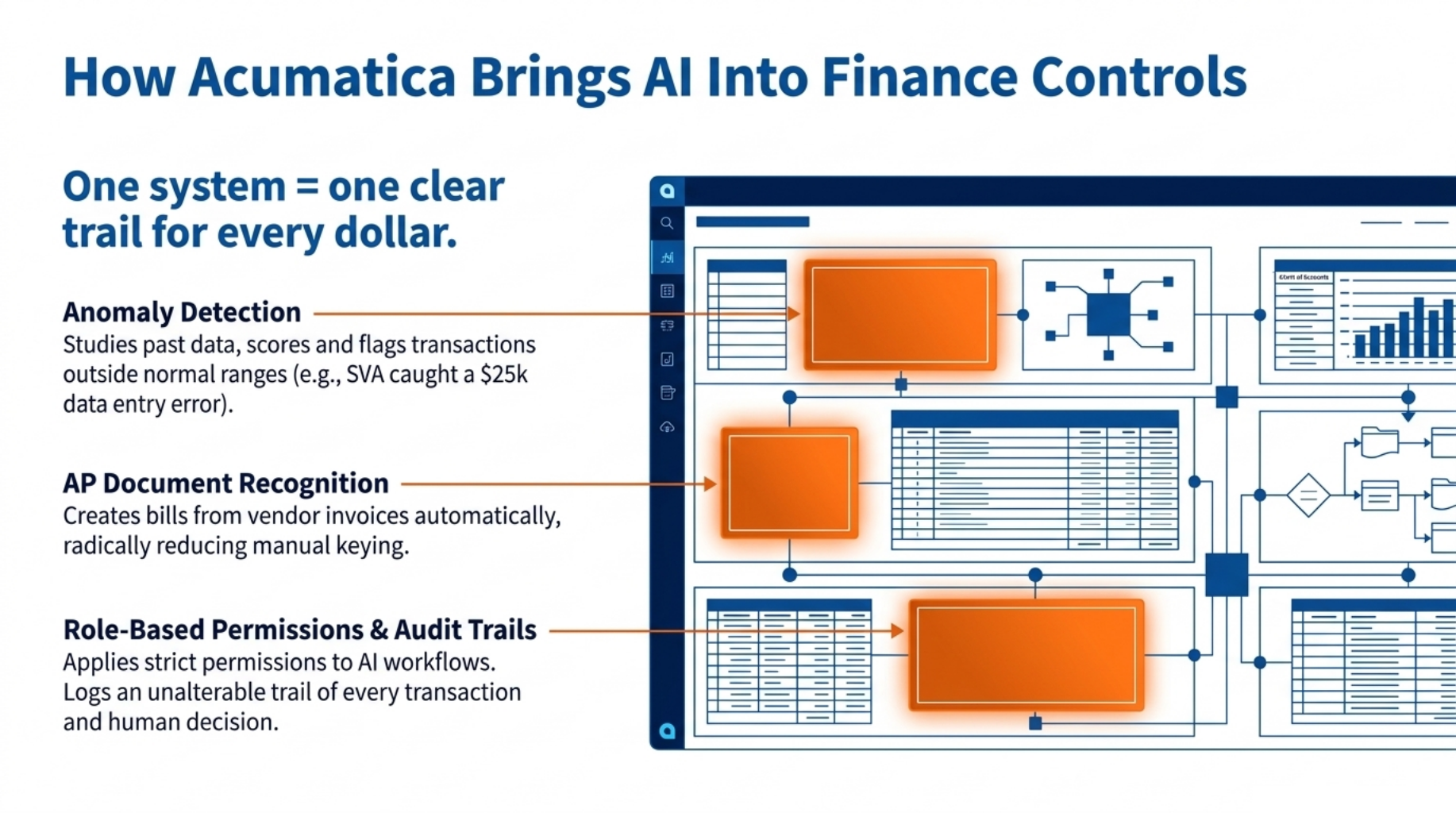 Financial Anomaly Detection to Stop Fraud 10 How Acumatica Brings AI Into Finance Controls