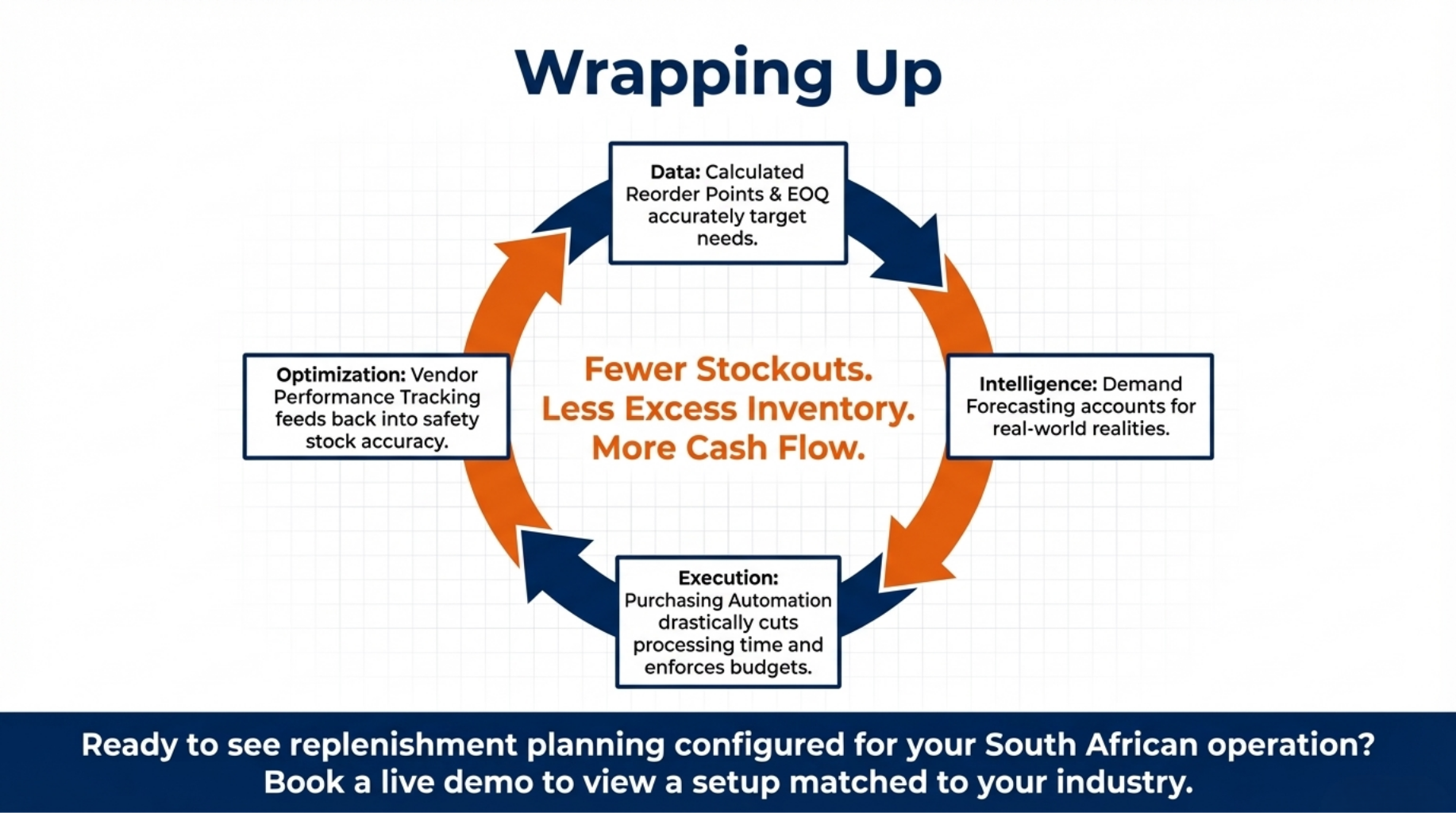 Inventory replenishment ERP in South Africa