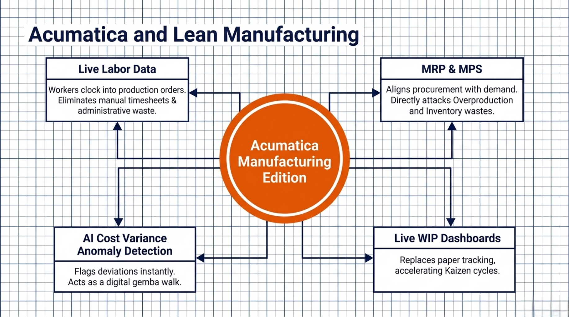Master Lean Manufacturing: Your Complete Proven Guide 8 10 5