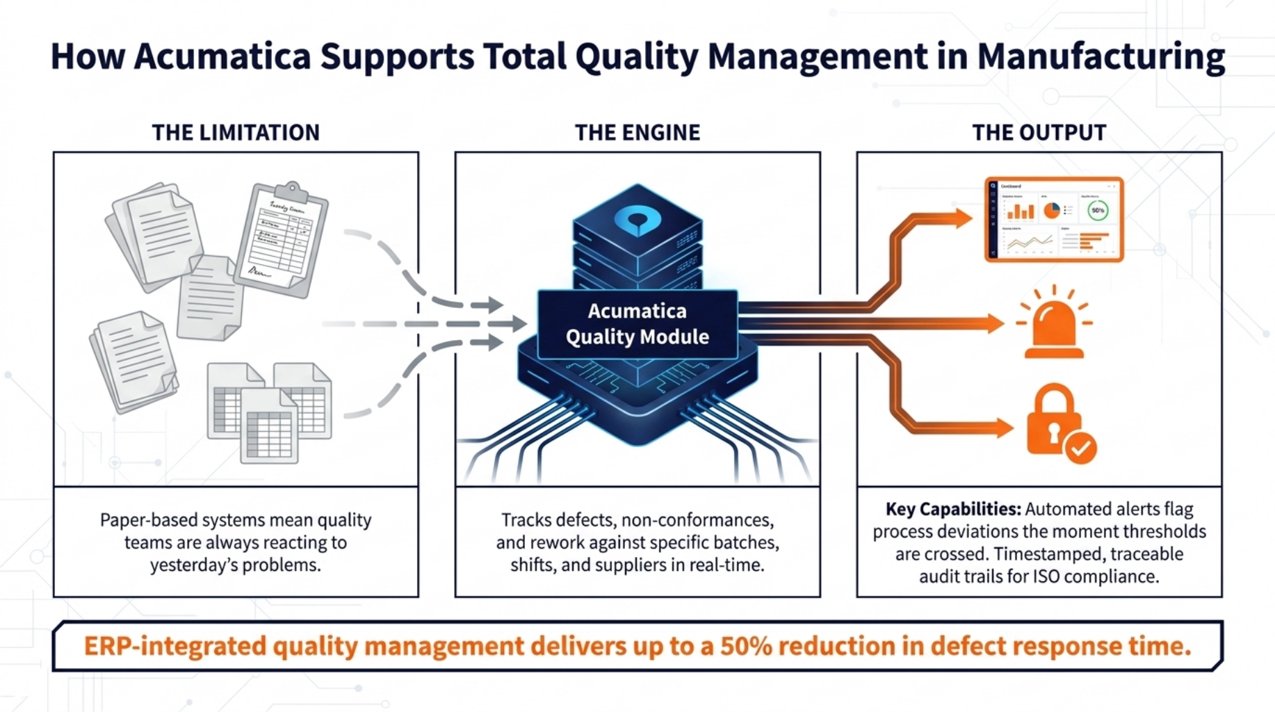 How Acumatica Supports Total Quality Management in Manufacturing