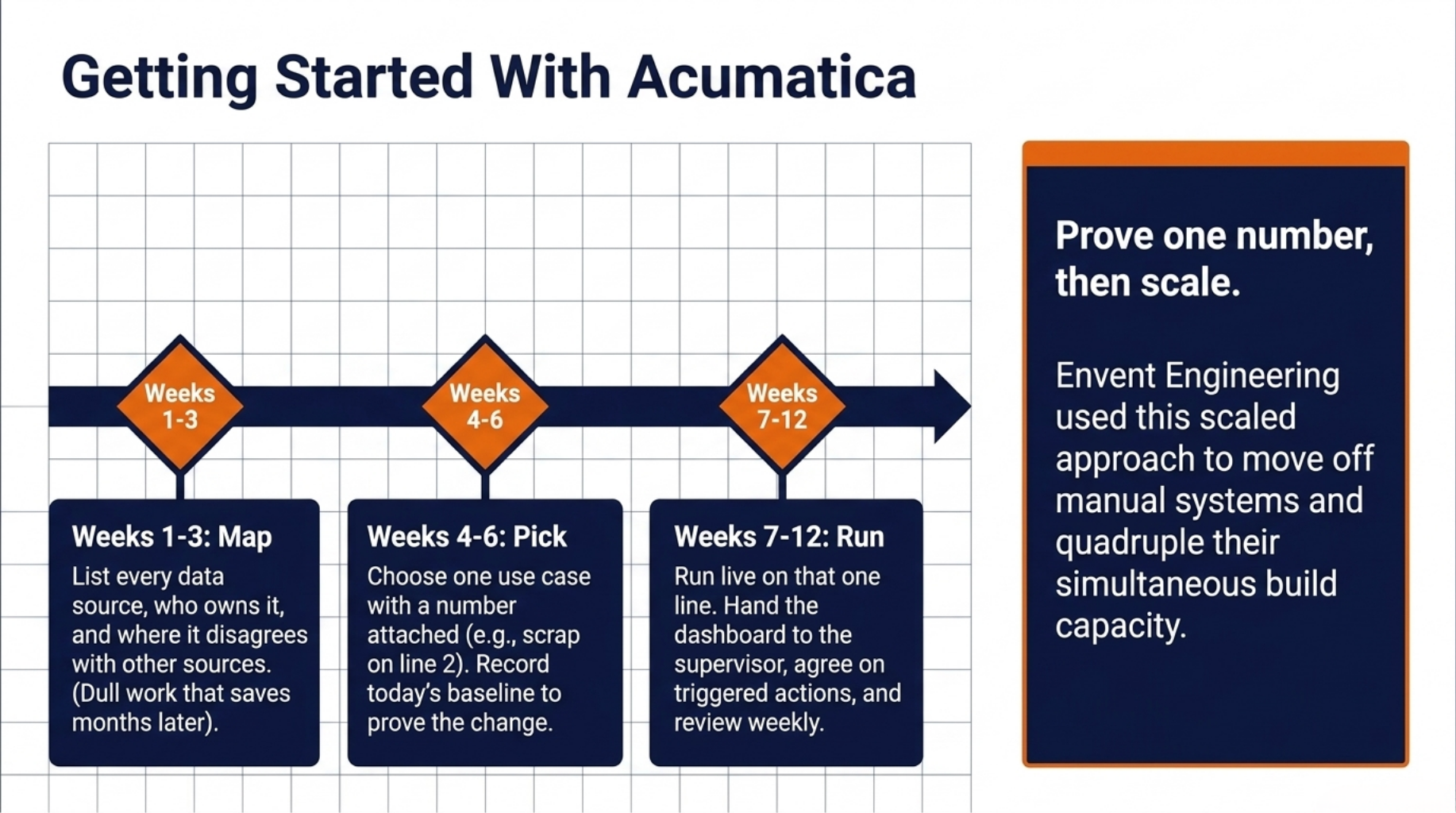 Getting Started With Acumatica