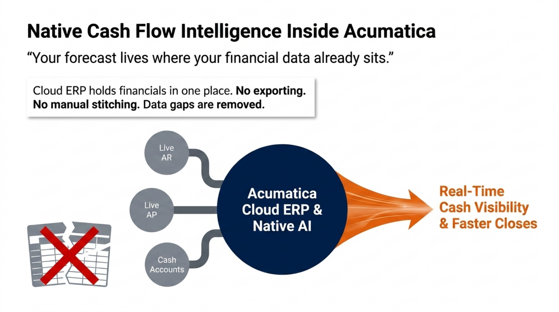 Master AI Cash Flow Forecasting for Smarter Growth 9 Native Cash Flow Intelligence Inside Acumatica