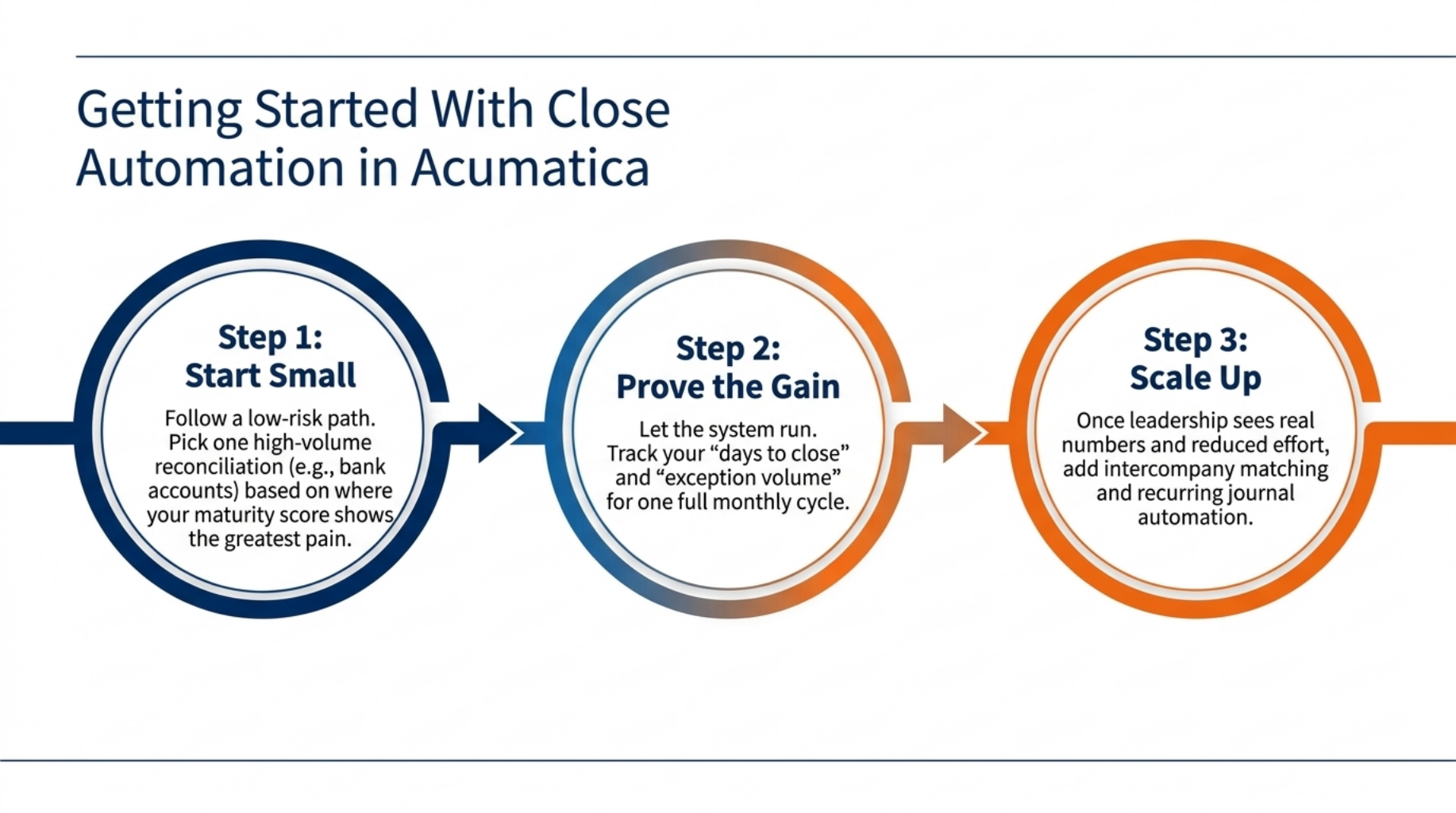 Master Financial Close Automation and Cut Close Stress 12 Getting Started With Close Automation in Acumatica