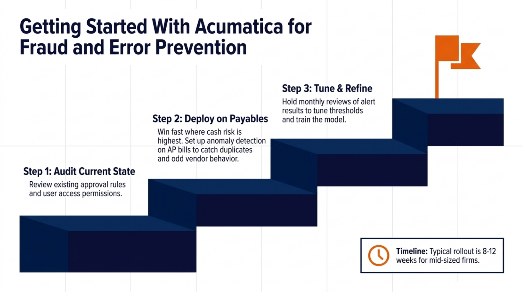 Financial Anomaly Detection to Stop Fraud 11 Getting Started With Acumatica for Fraud and Error Prevention