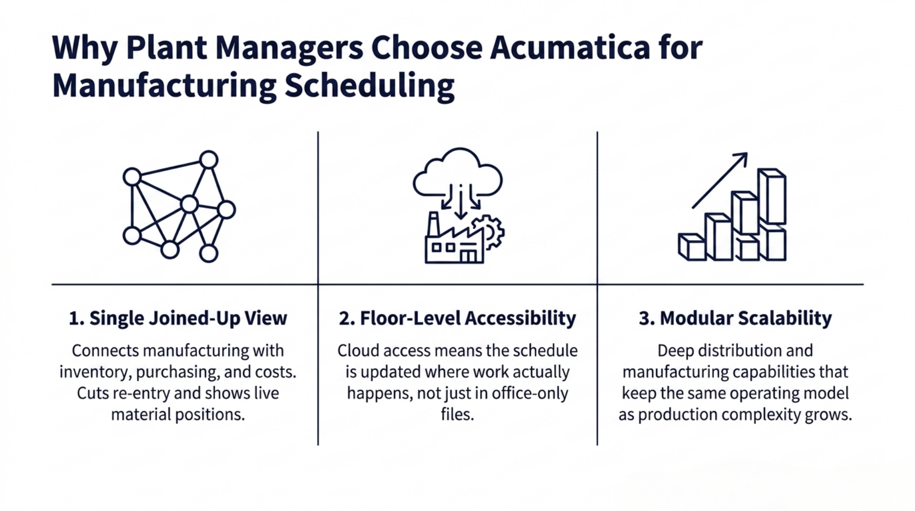 Fix production scheduling before it costs you 11 Why Plant Managers Choose Acumatica for Manufacturing Scheduling