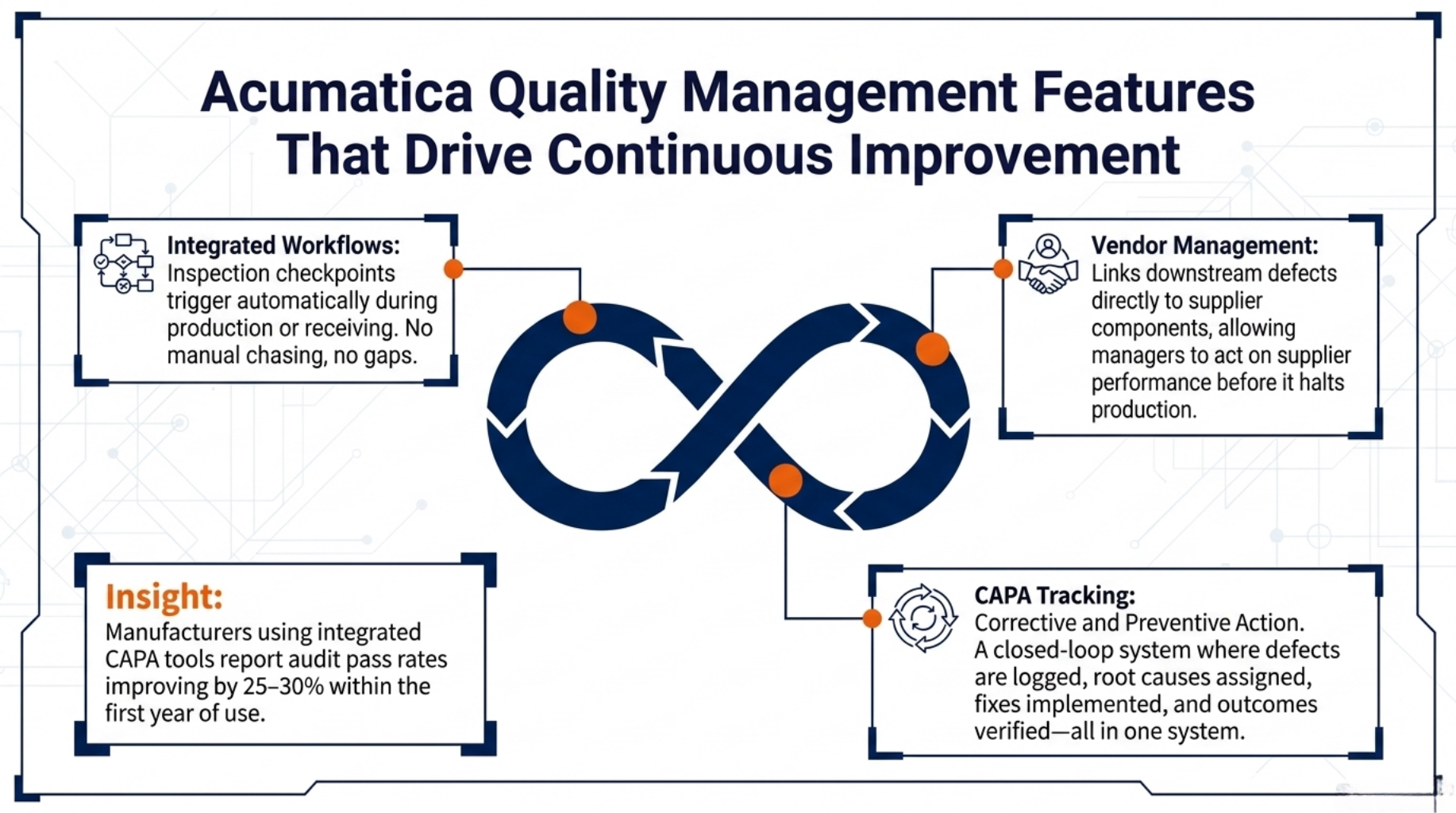 Acumatica Quality Management Features That Drive Continuous Improvement