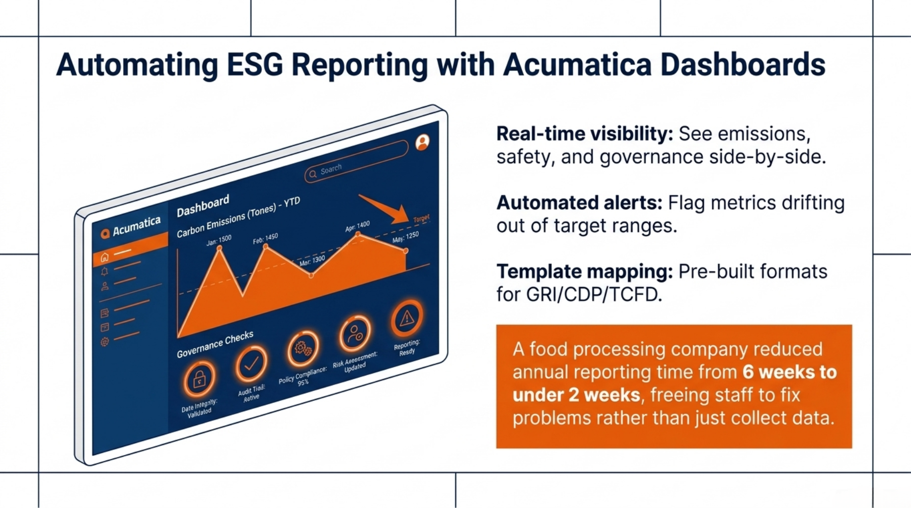 Automating ESG Reporting with Acumatica Dashboard