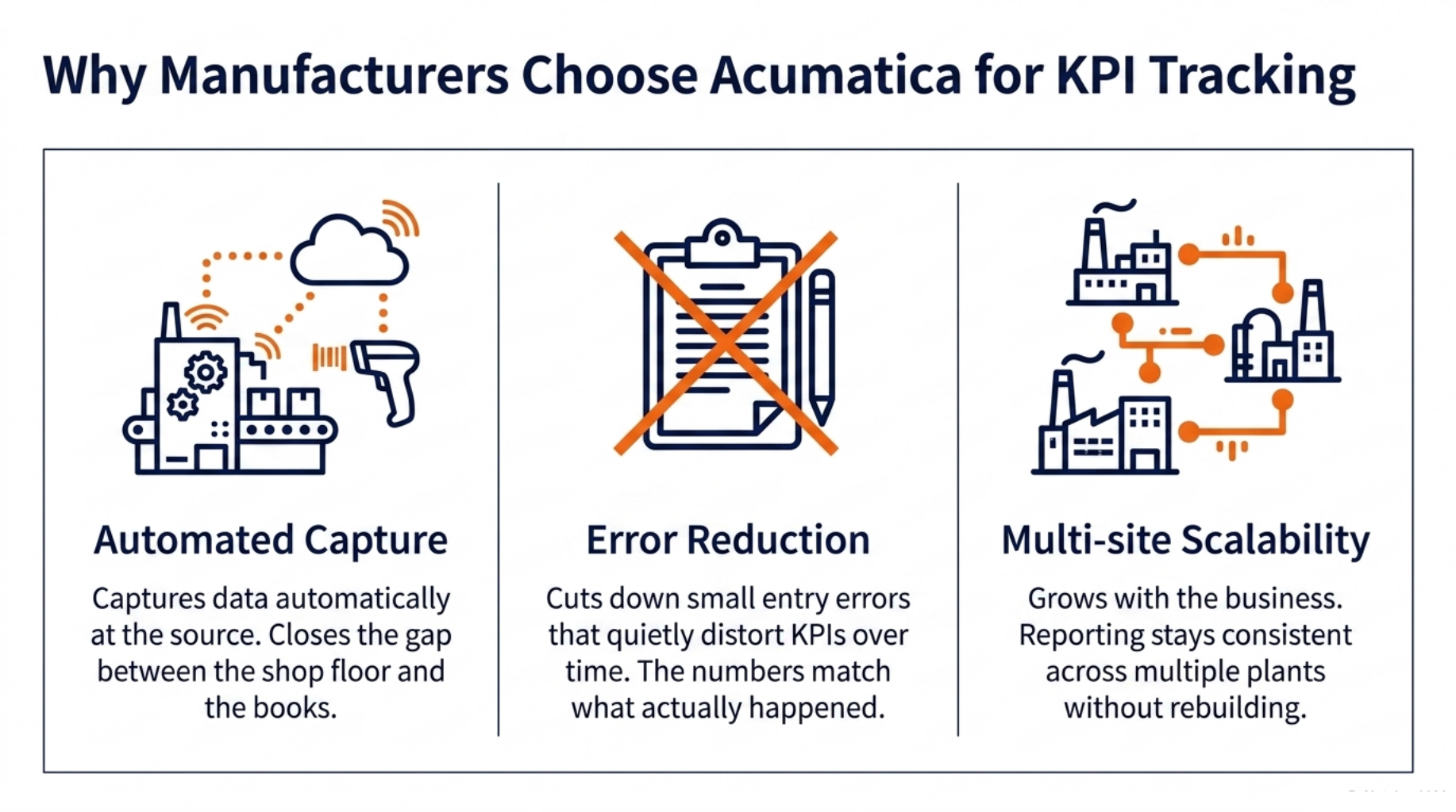 20 Manufacturing KPIs, Every Plant Should Track 10 11 7