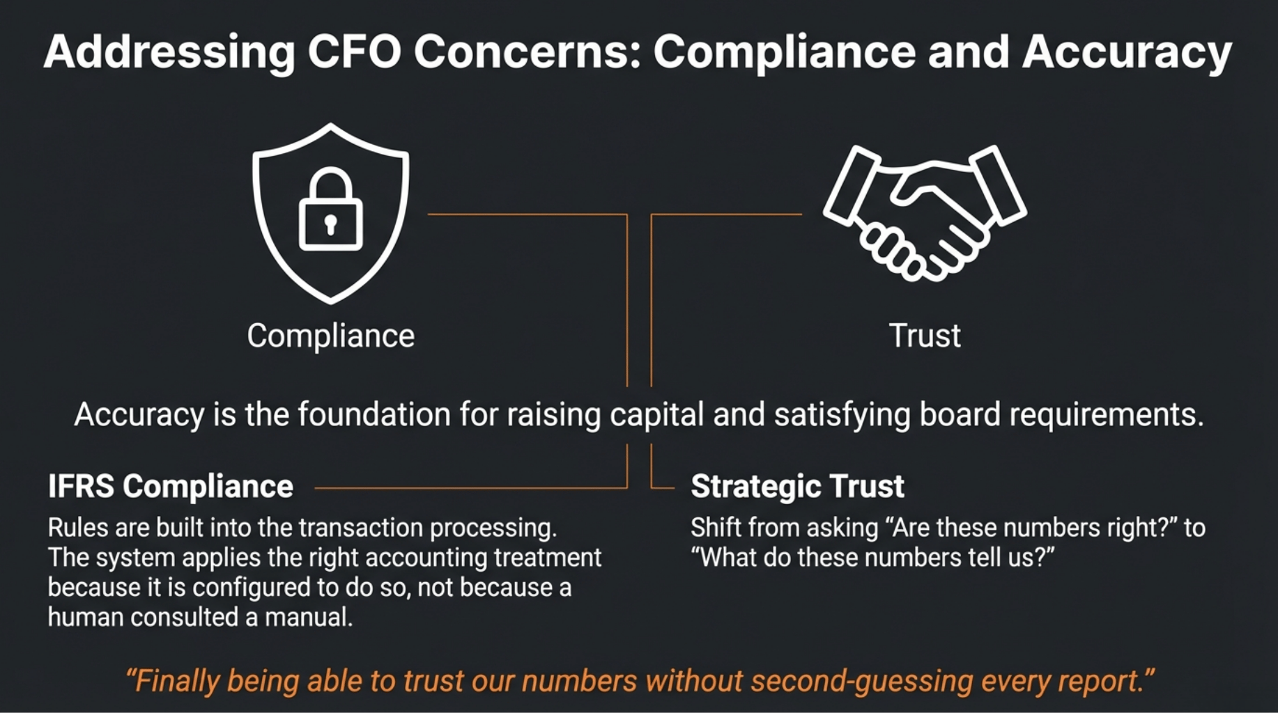 Addressing CFO Concerns: Compliance and Accuracy