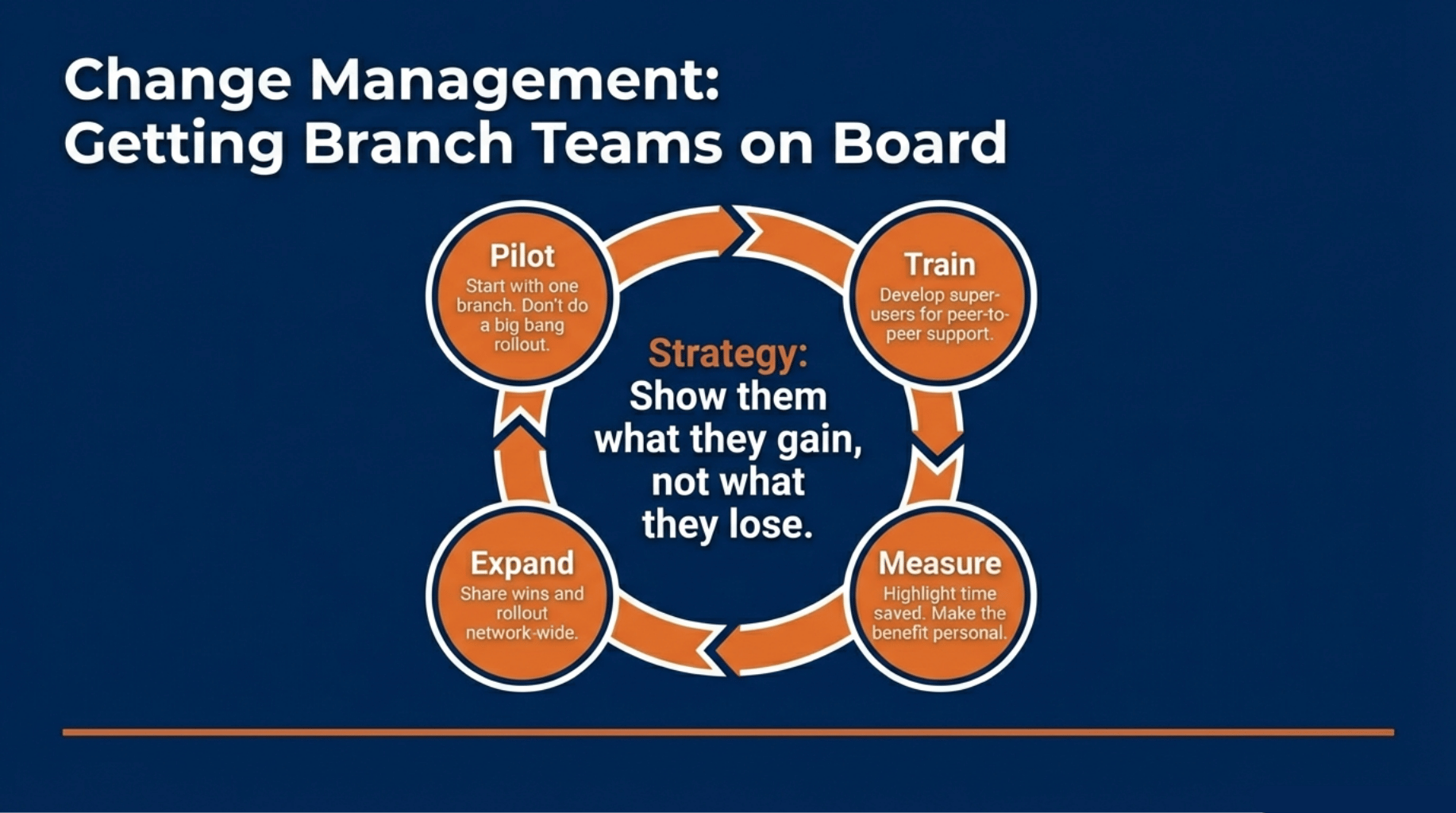 Change Management: Getting Branch Teams on Board