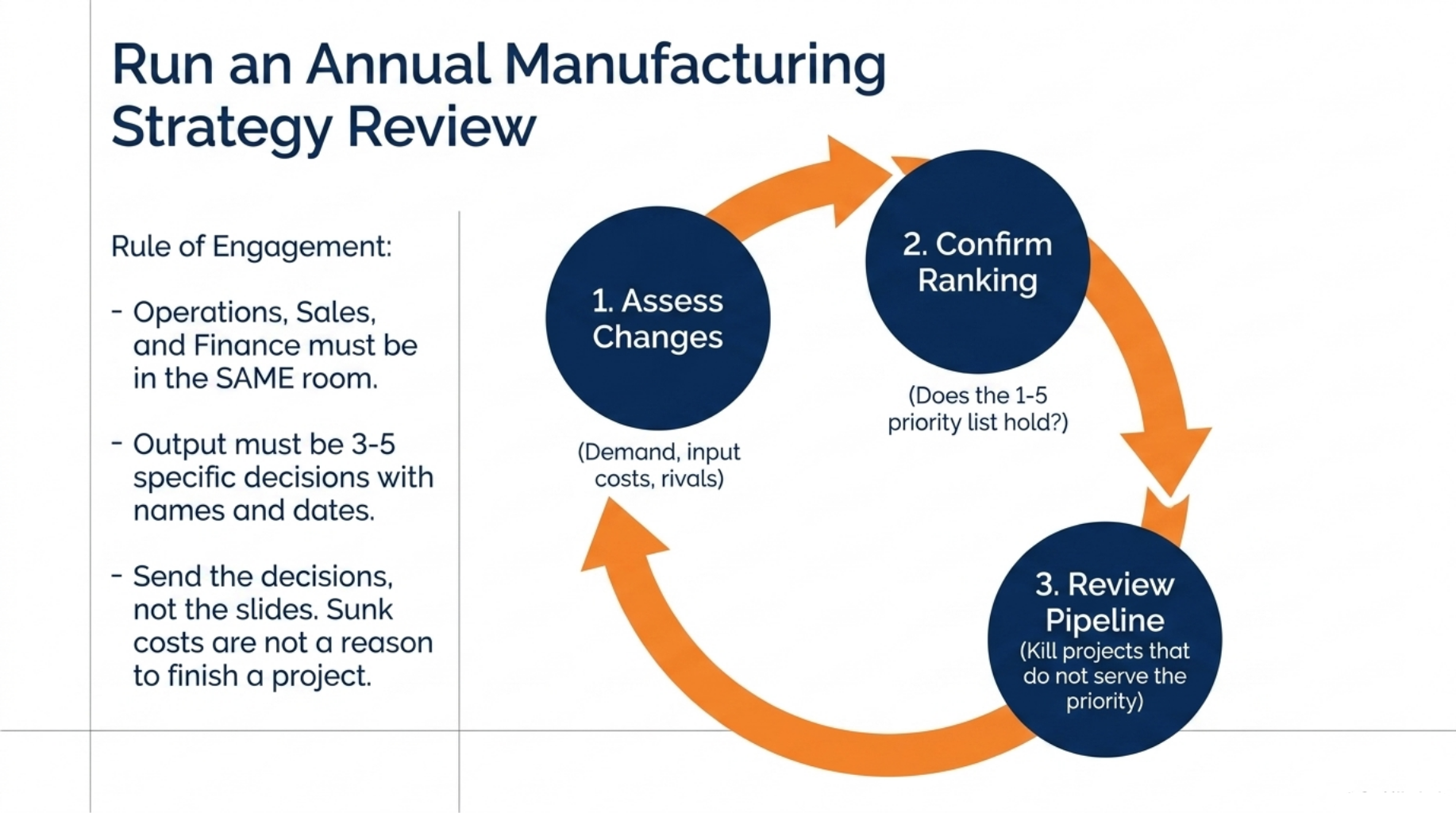 Run an Annual Manufacturing Strategy Review