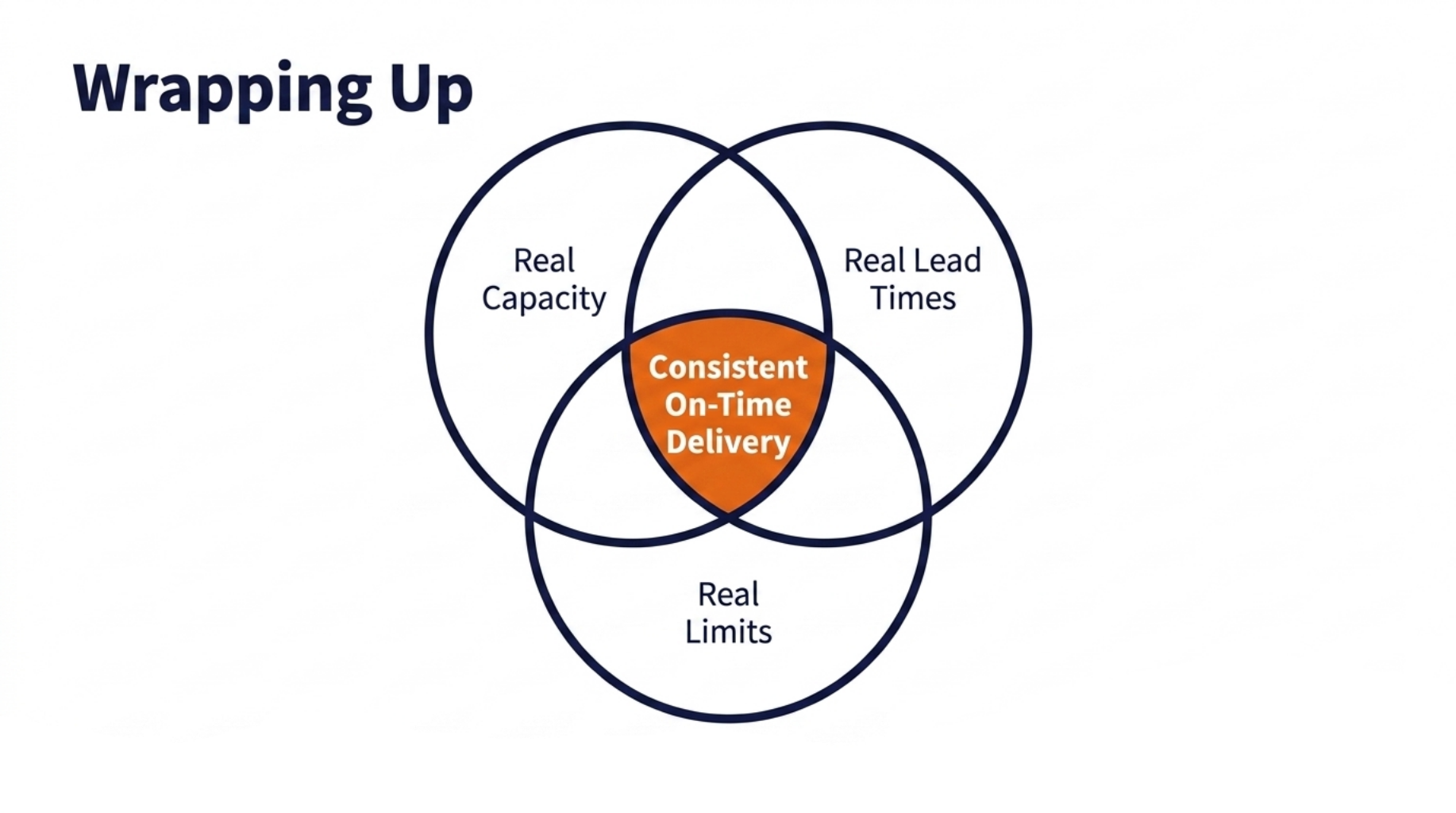 Fix production scheduling before it costs you 12 Wrapping Up