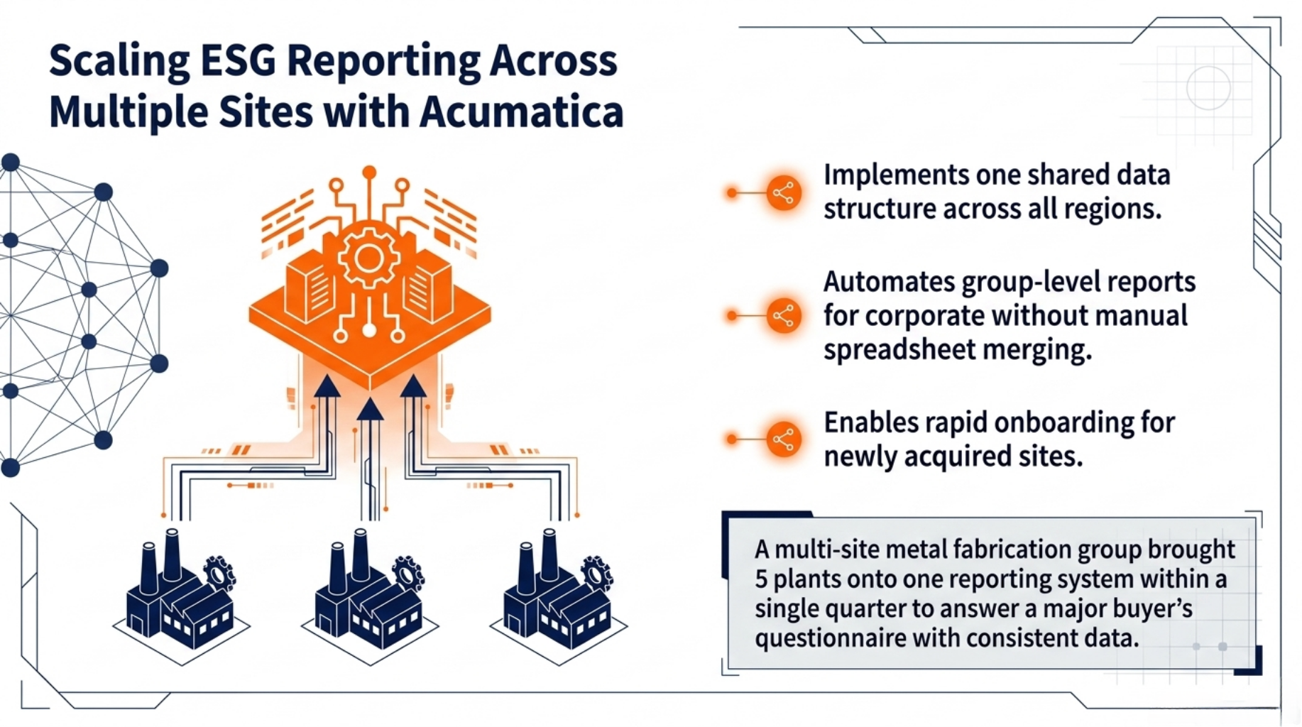Scaling ESG Reporting Across Multiple Sites with Acumatica