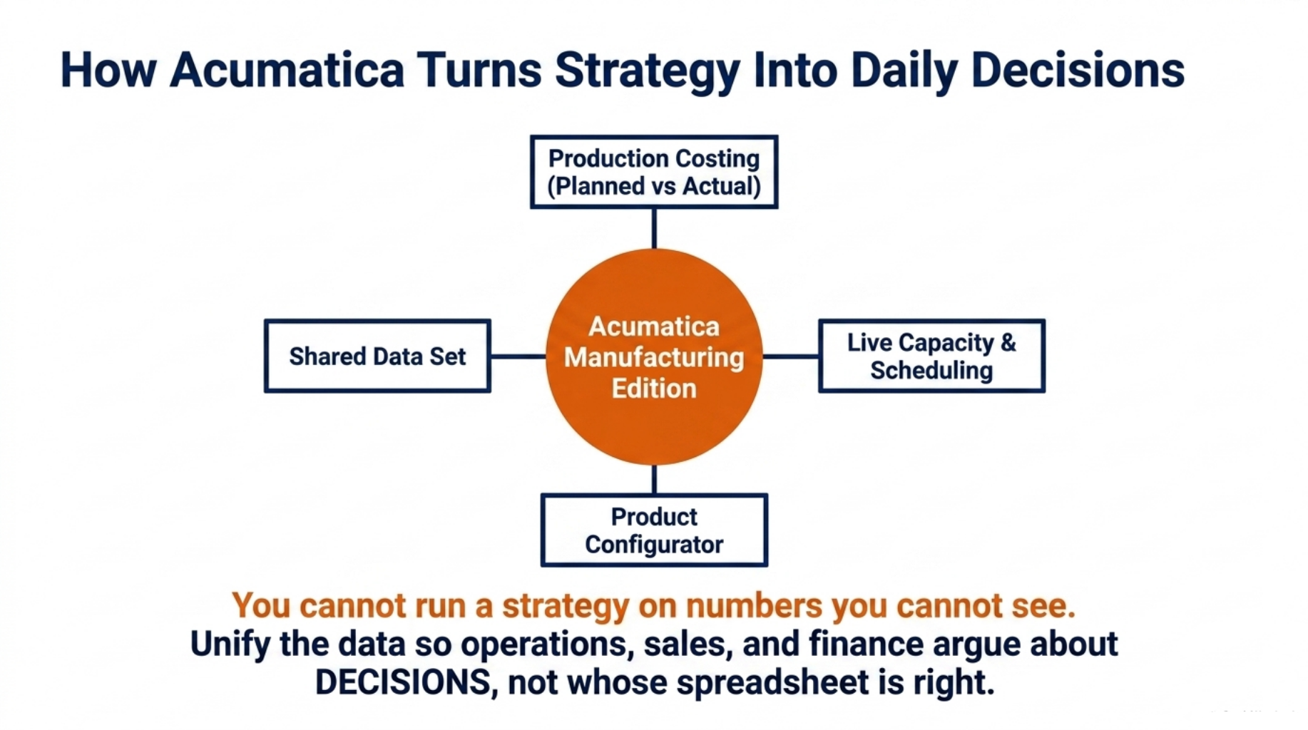 How Acumatica Turns Strategy Into Daily Decisions