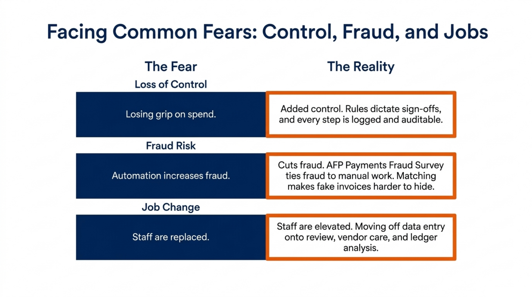 Master Touchless Accounts Payable Automation With AI 8 Facing Common Fears: Control, Fraud, and Jobs