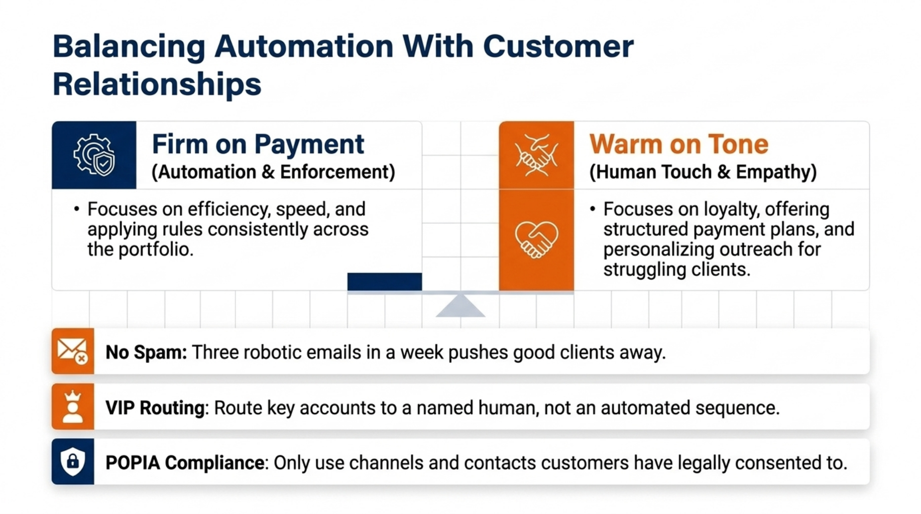 Predictive Collections: Proven Ways to Slash Late Payments 11 Balancing Automation With Customer Relationships