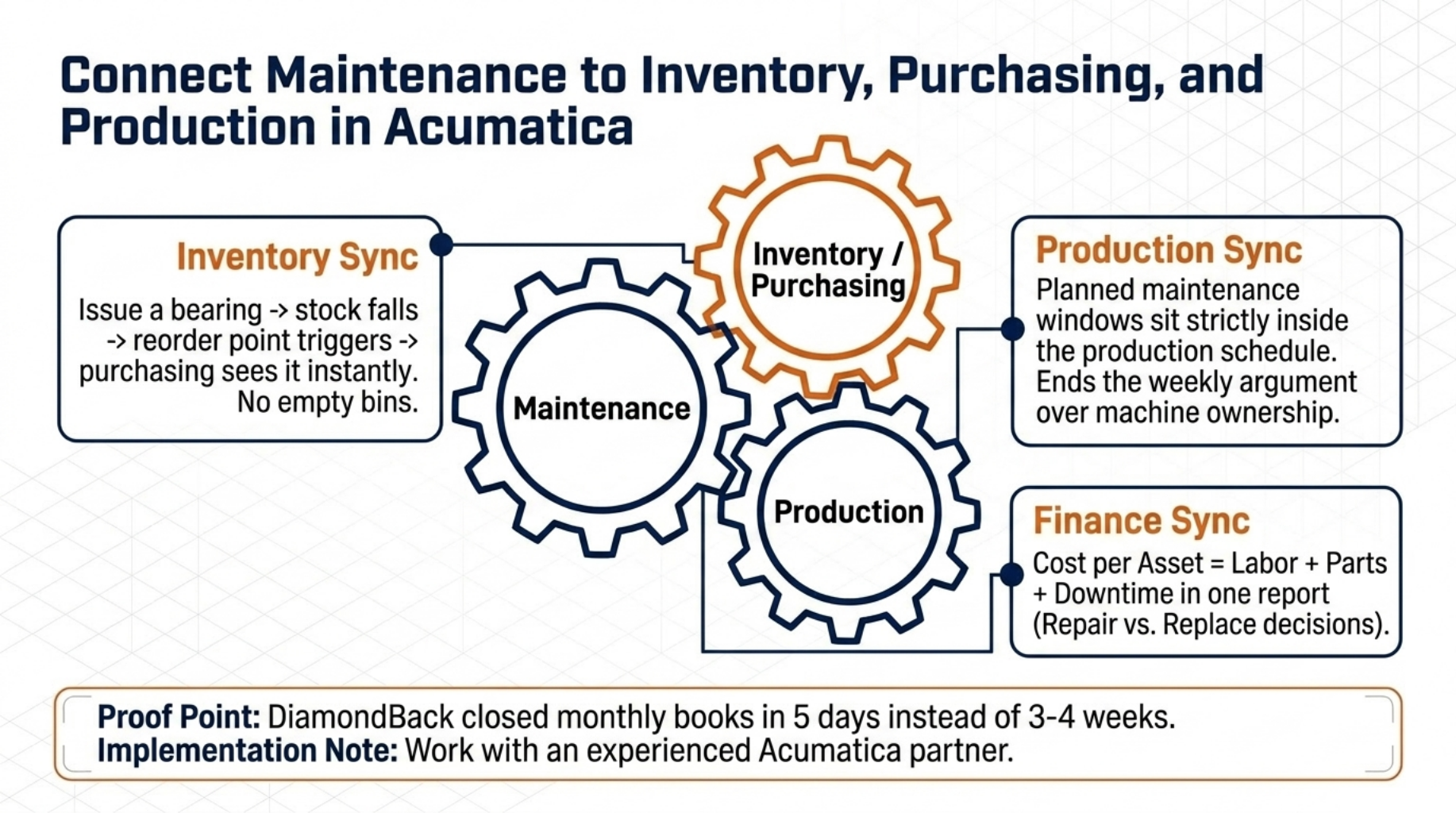 Manufacturing Maintenance Management: Cut Plant Downtime 12 Connect Maintenance to Inventory, Purchasing, and Production in Acumatica
