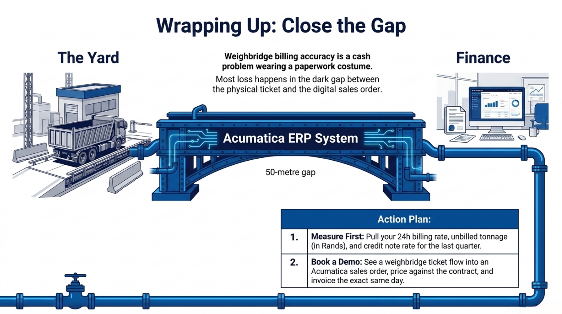 Weighbridge Billing Accuracy: Stop Critical Revenue Leaks 8 Wrapping Up