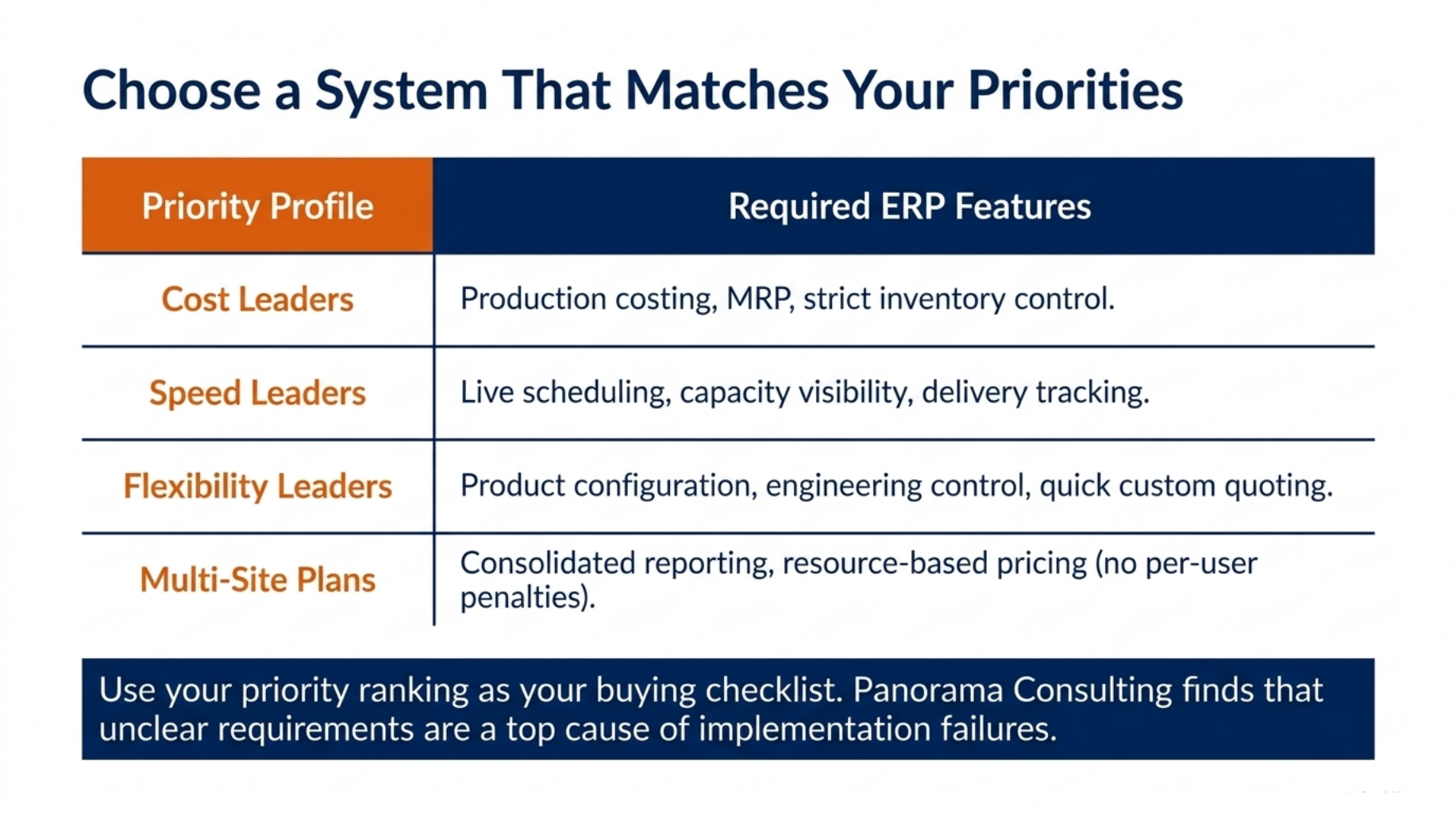 Choose a System That Matches Your Priorities