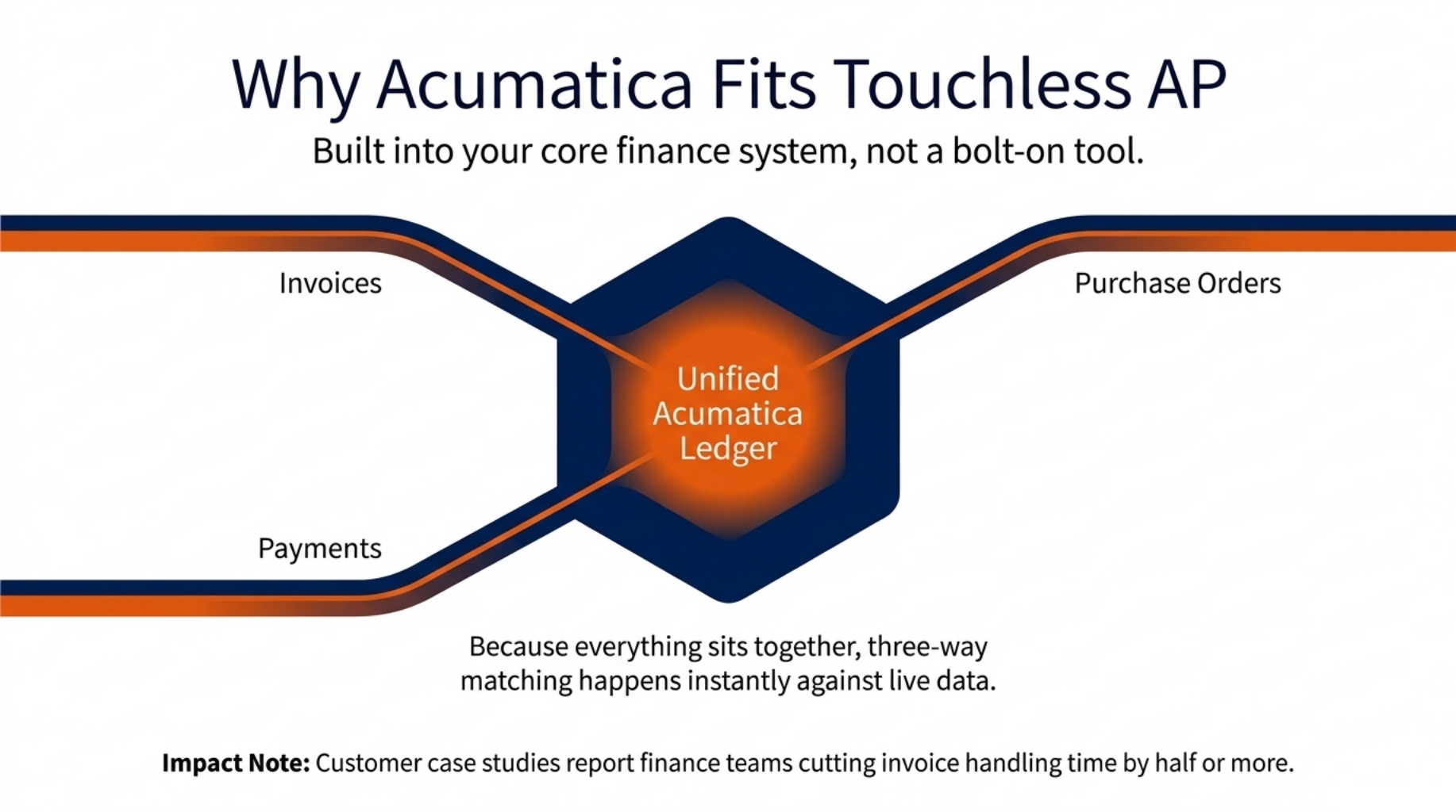 Master Touchless Accounts Payable Automation With AI 9 Why Acumatica Fits Touchless AP