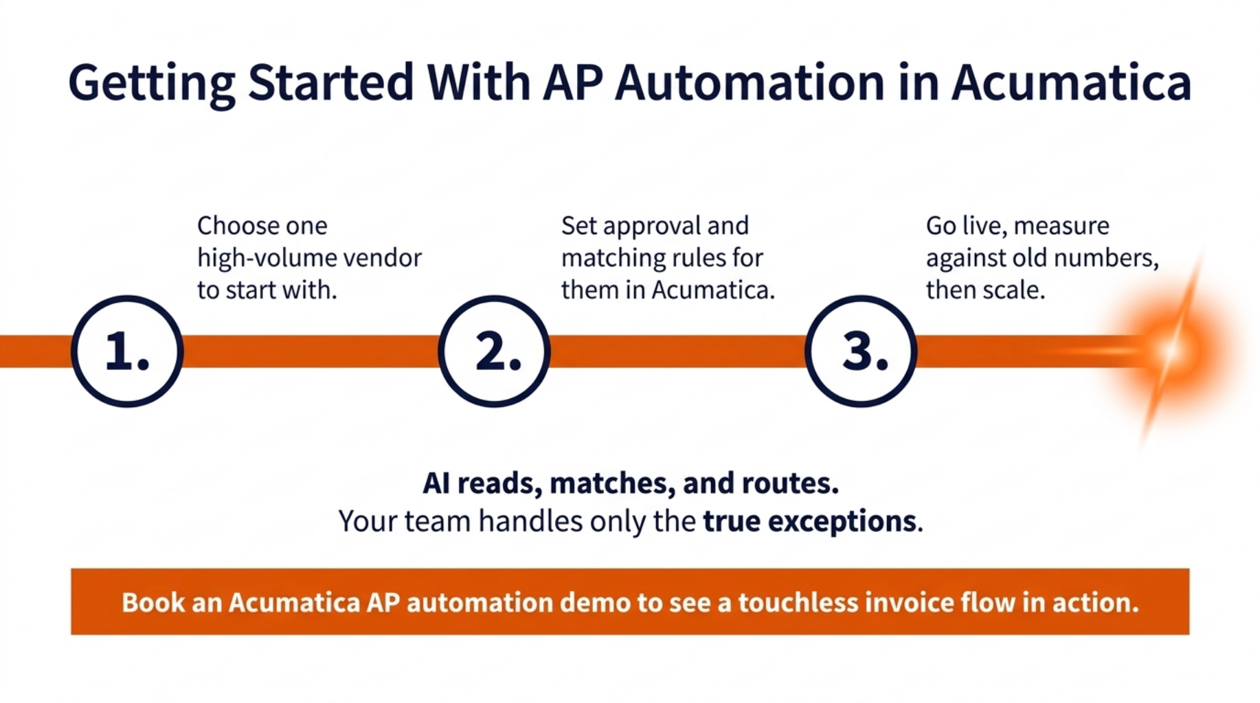 Master Touchless Accounts Payable Automation With AI 10 15 3