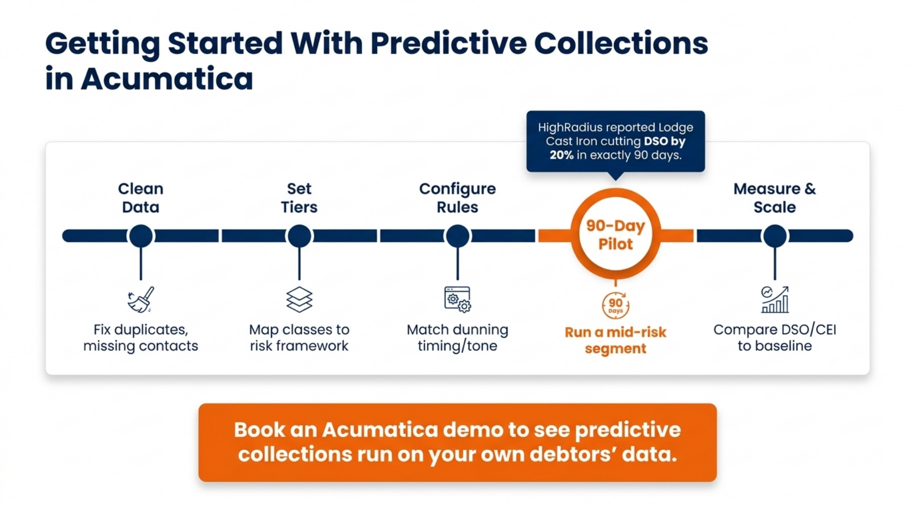 Predictive Collections: Proven Ways to Slash Late Payments 13 Getting Started With Predictive Collections in Acumatica