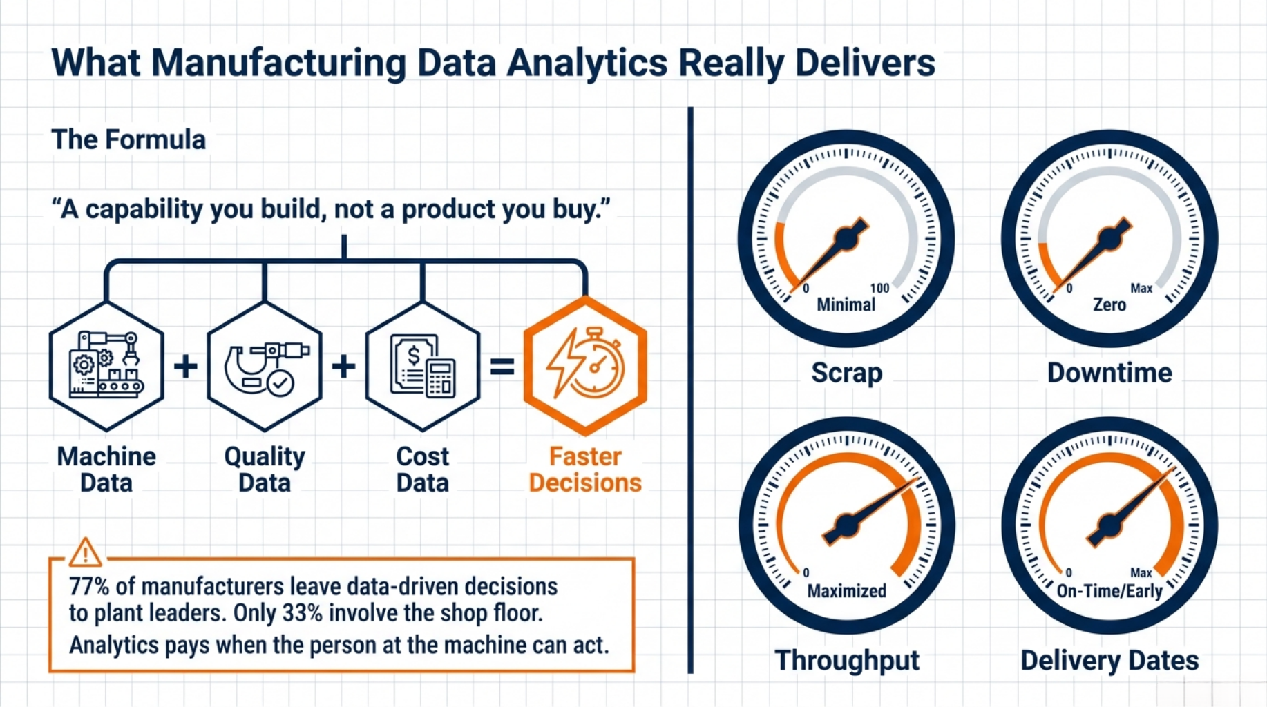 What Manufacturing Data Analytics Really Delivers