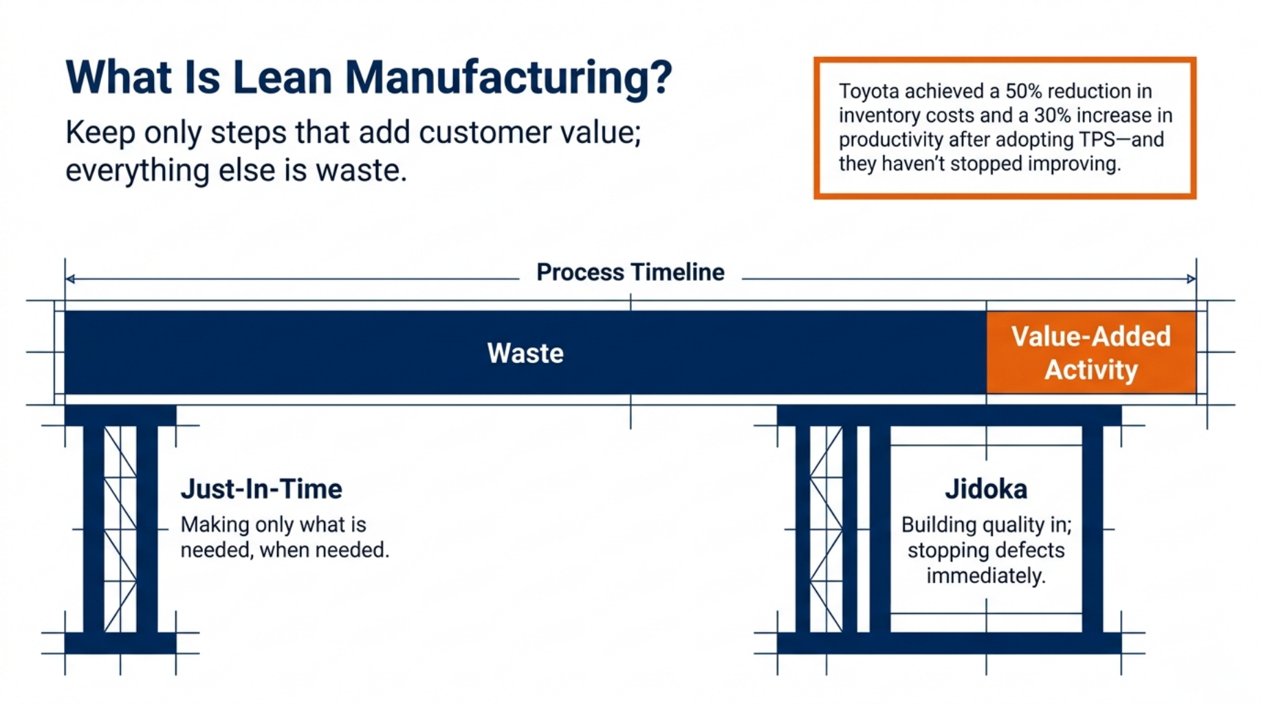 Master Lean Manufacturing: Your Complete Proven Guide 3 2 3