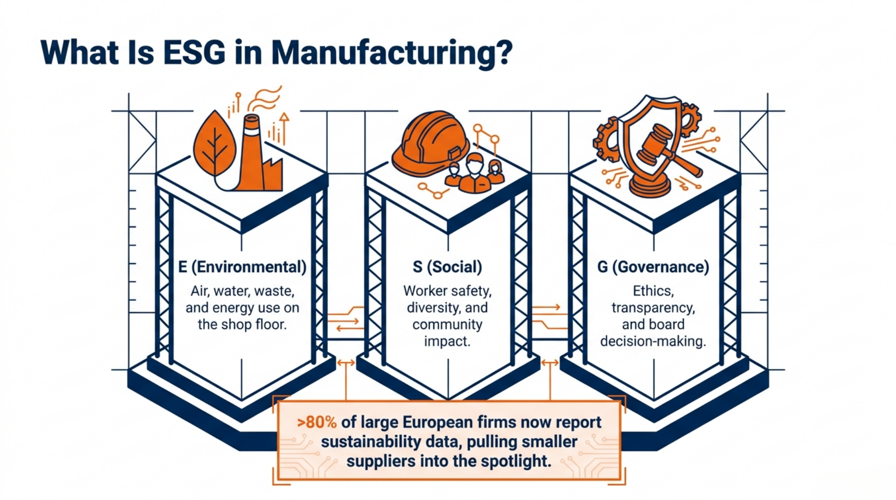 What Is ESG in Manufacturing?