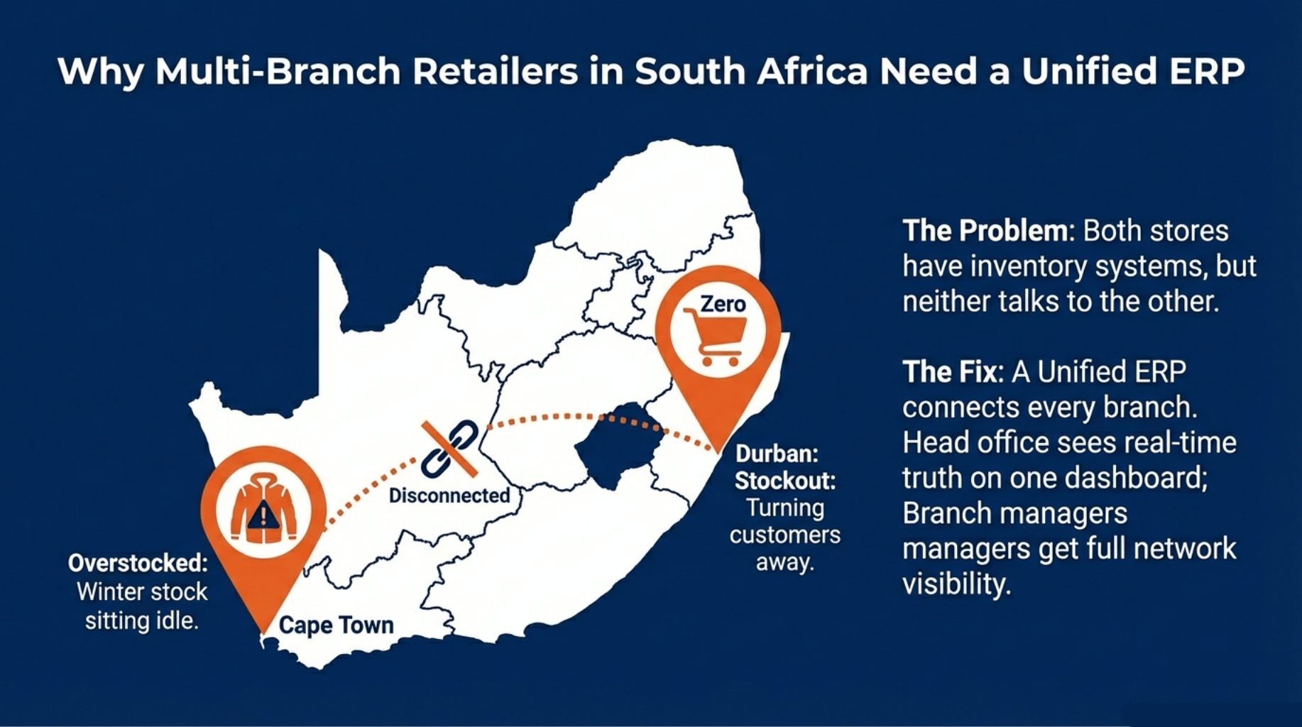 Why Multi-Branch Retailers in South Africa Need a Unified ERP