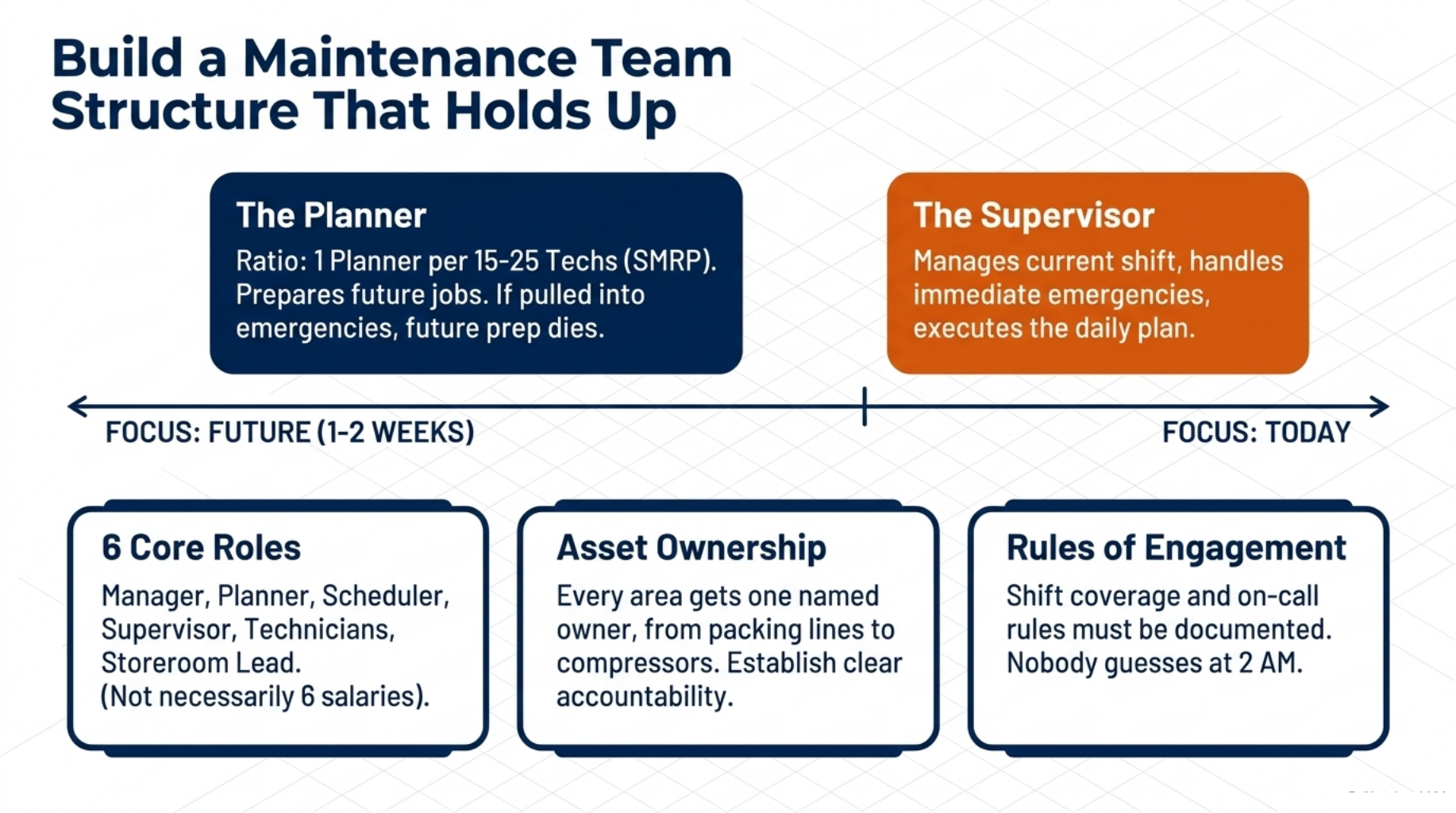 Manufacturing Maintenance Management: Cut Plant Downtime 4 Build a Maintenance Team Structure That Holds Up