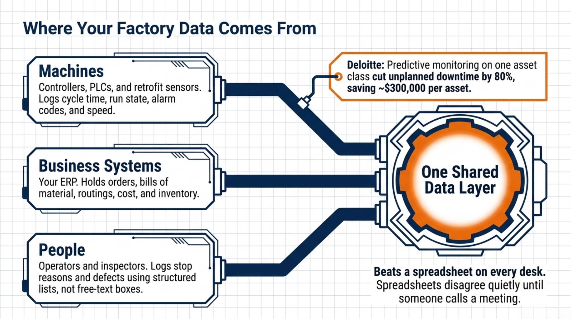 Where Your Factory Data Comes From