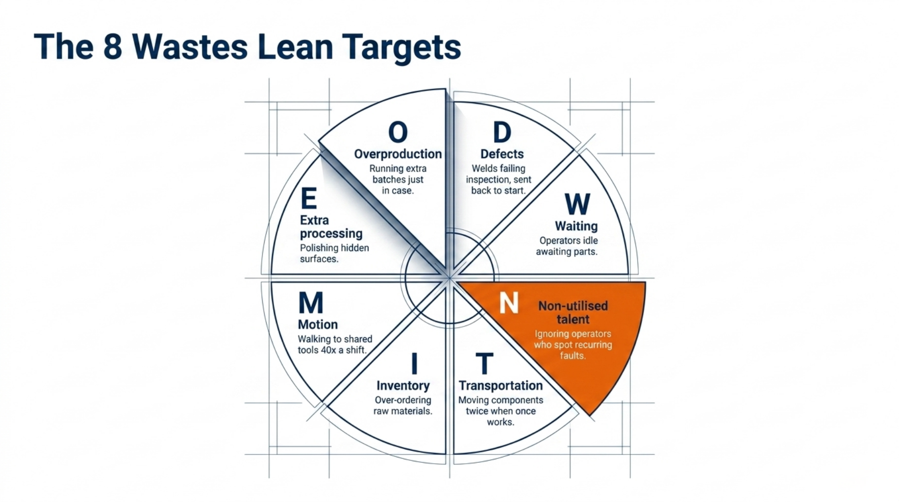Master Lean Manufacturing: Your Complete Proven Guide 4 3 5