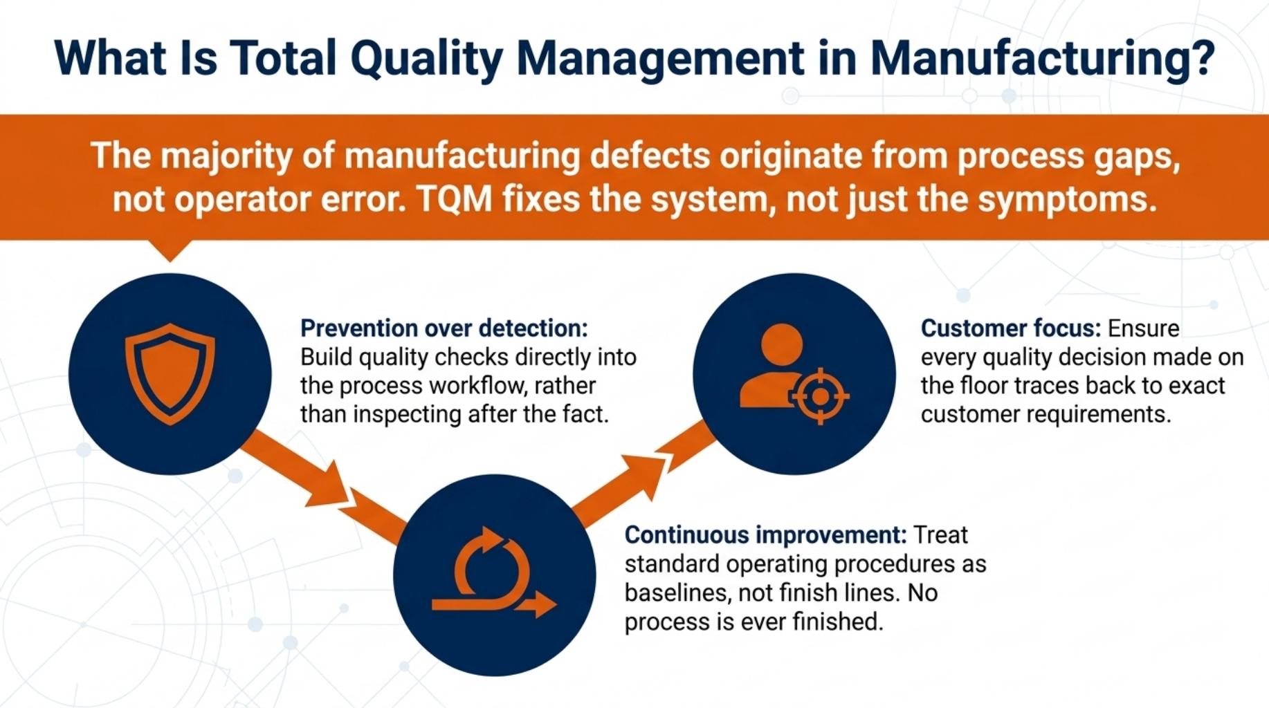 What Is Total Quality Management in Manufacturing?