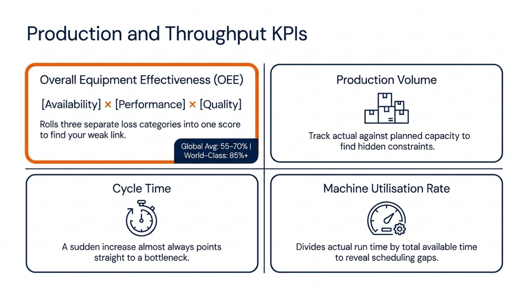 20 Manufacturing KPIs, Every Plant Should Track 3 Production and Throughput KPIs