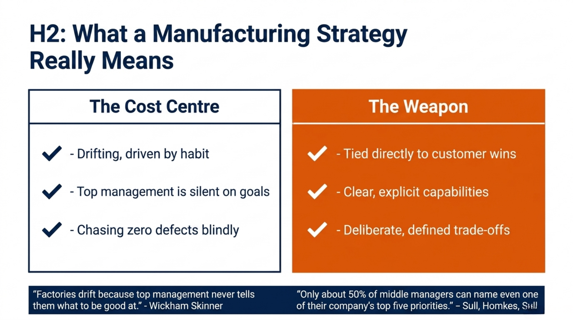 What a Manufacturing Strategy Really Means