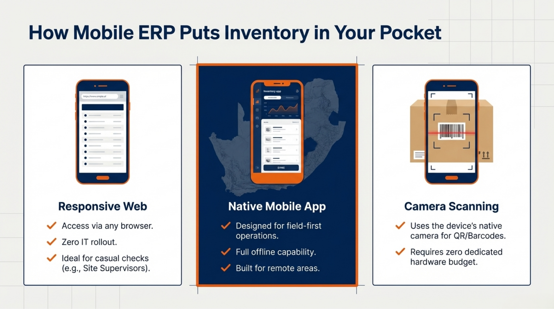 How Mobile ERP Puts Inventory in Your Pocket
