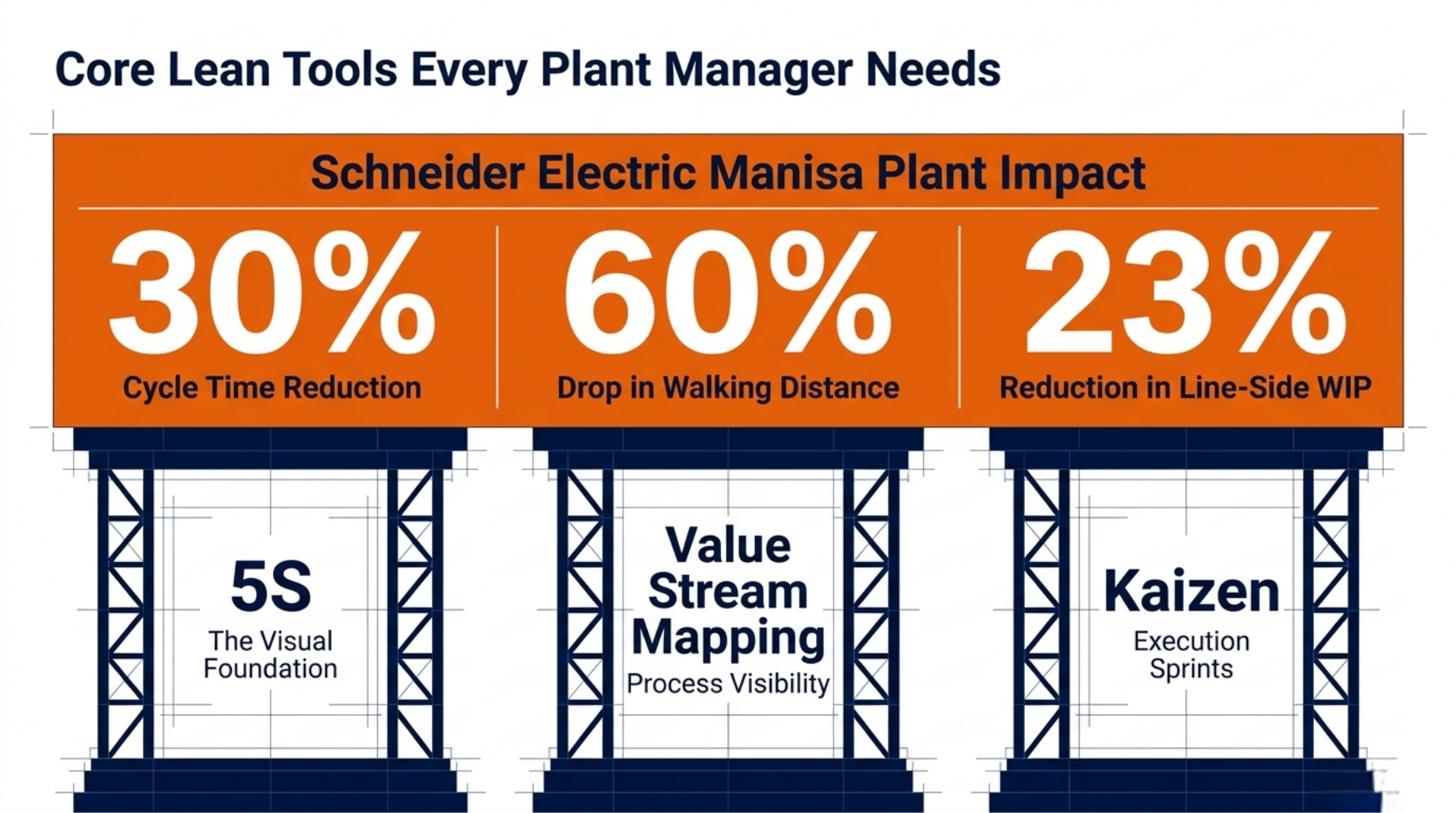 Master Lean Manufacturing: Your Complete Proven Guide 5 Core Lean Tools Every Plant Manager Needs