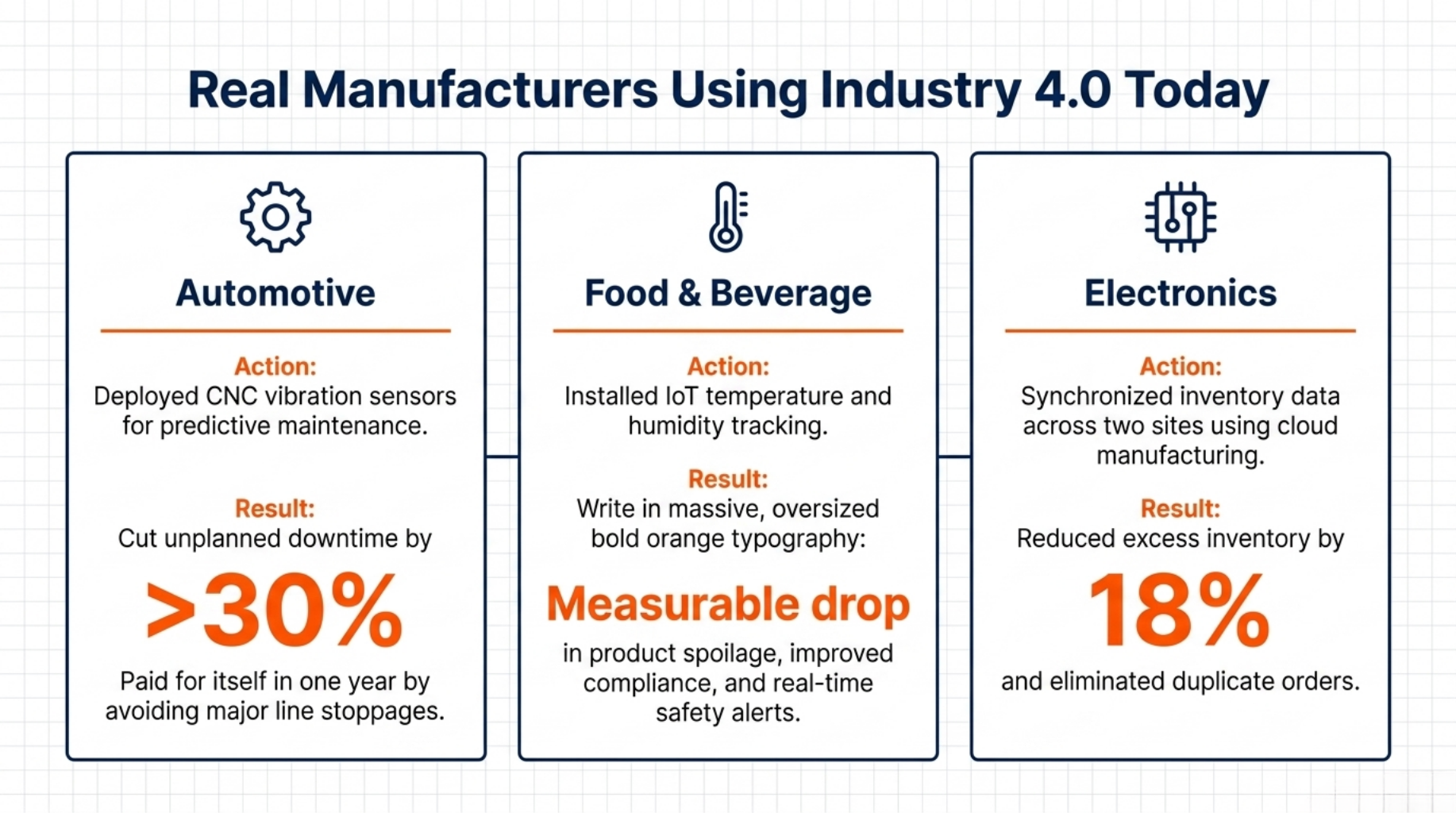Industry 4.0 Manufacturing Guide for Modern Factories 5 Real Manufacturers Using Industry 4.0 Today