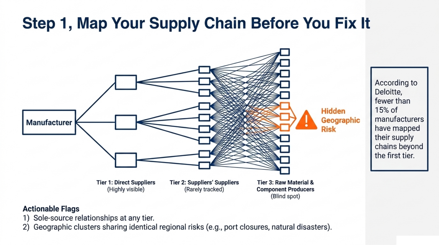 Proven Strategies for Manufacturing Supply Chain Resilience 4 4 7