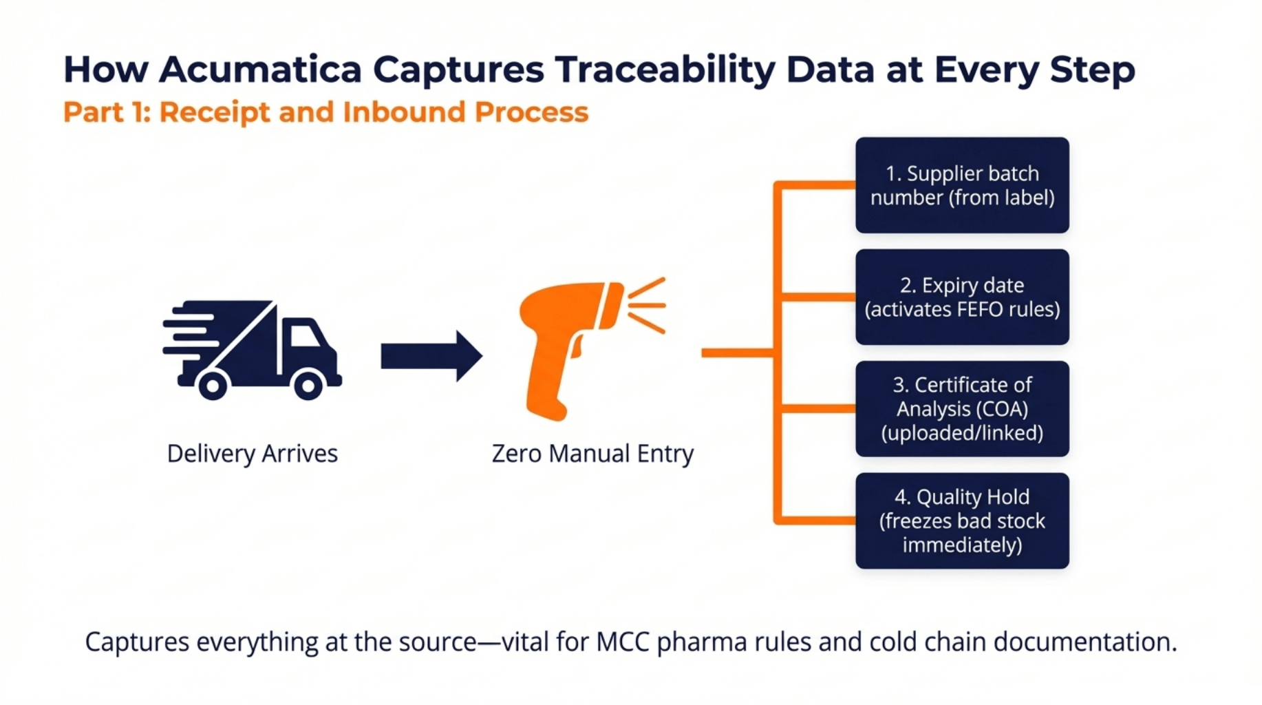 Master Inventory Traceability ERP in South Africa 3 5 1