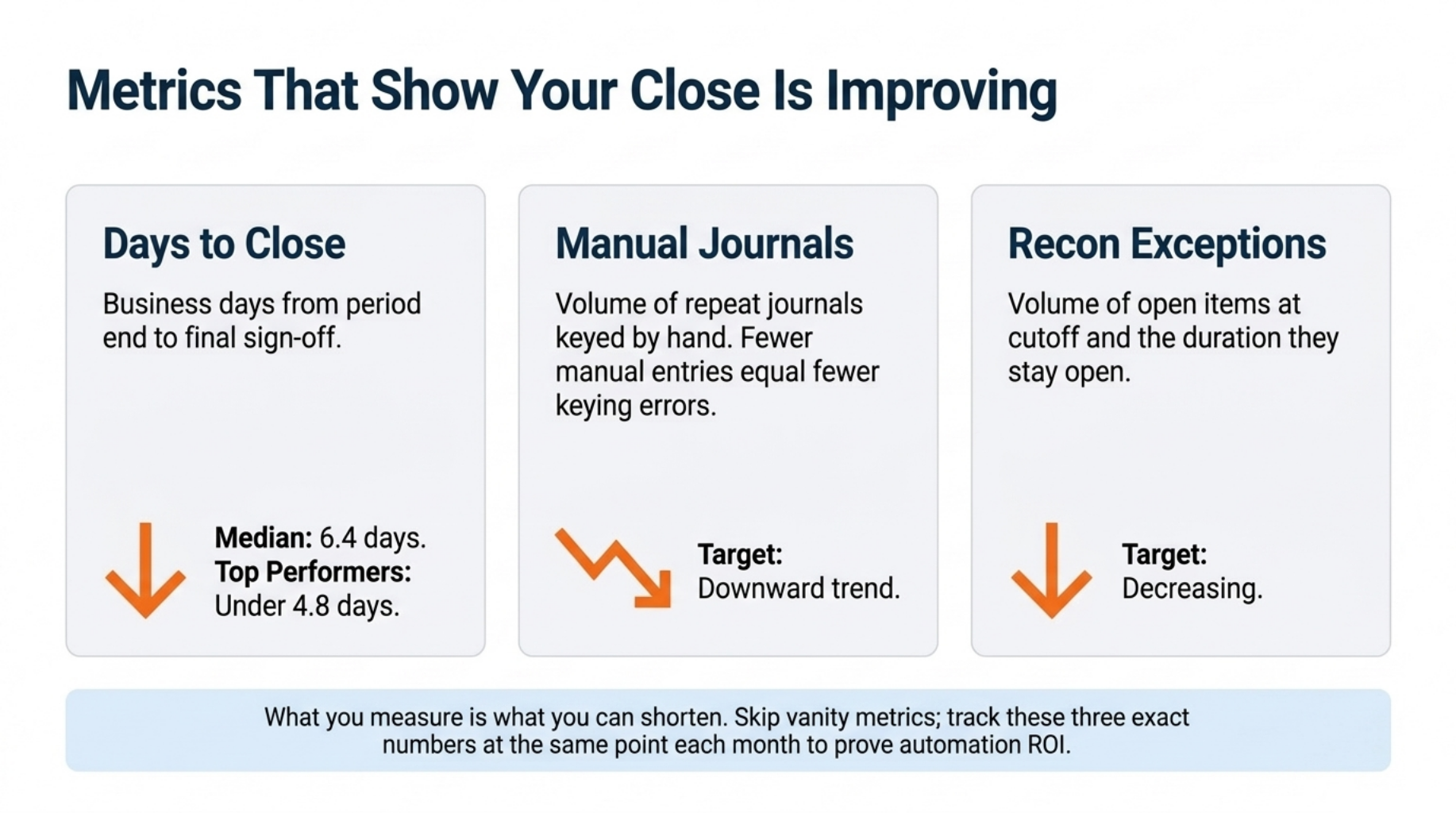 Master Financial Close Automation and Cut Close Stress 6 Metrics That Show Your Close Is Improving