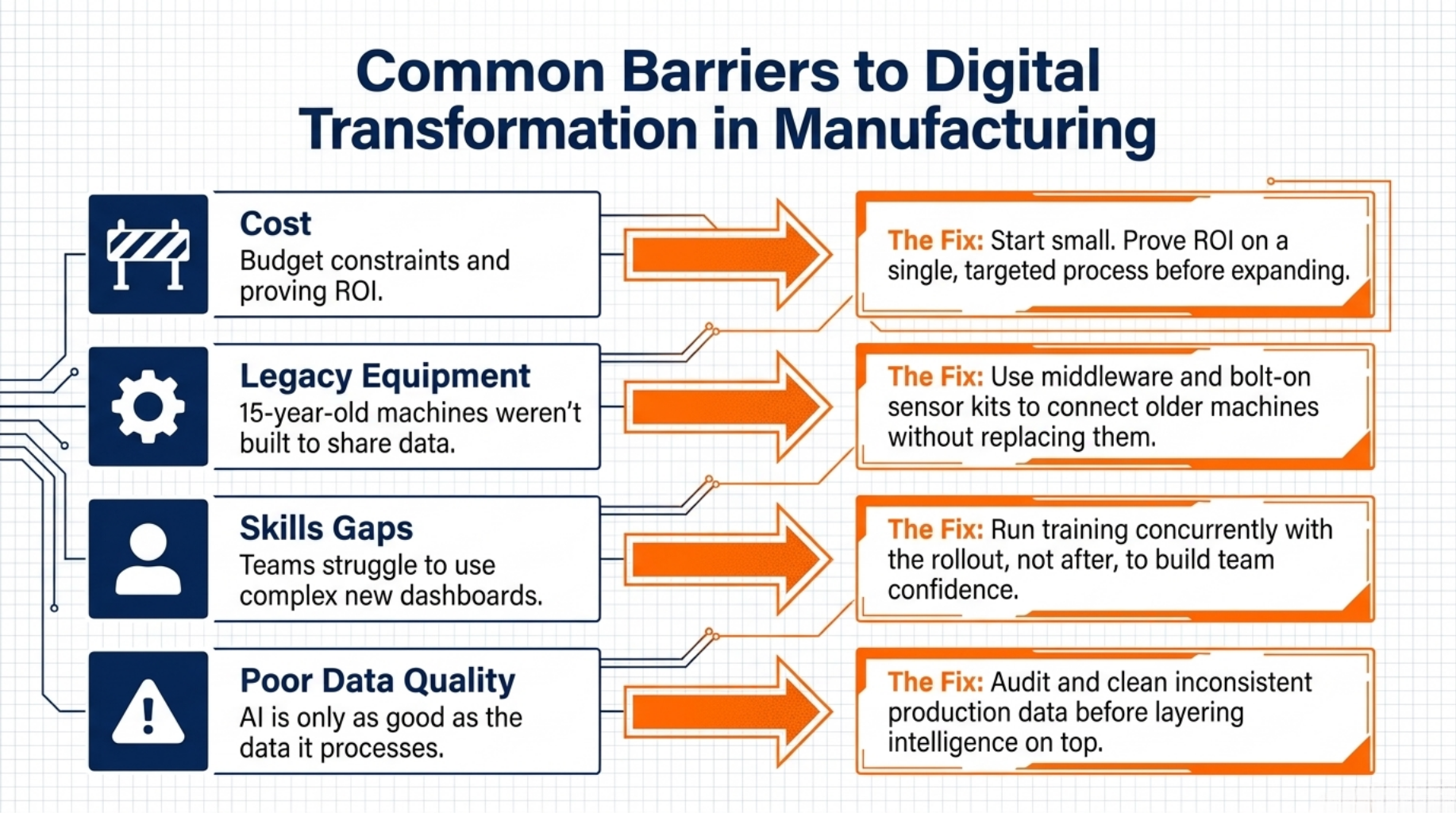 Industry 4.0 Manufacturing Guide for Modern Factories 6 Common Barriers to Digital Transformation in Manufacturing