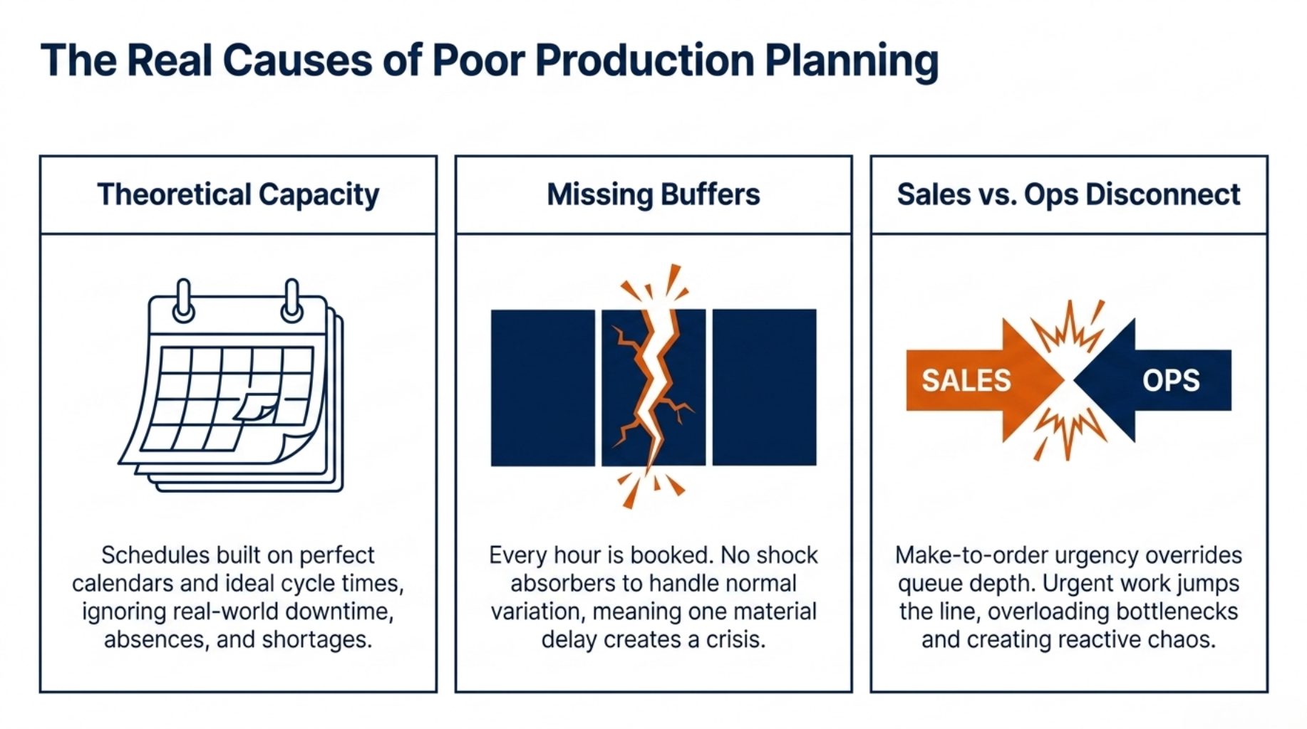 Fix production scheduling before it costs you 5 The Real Causes of Poor Production Planning