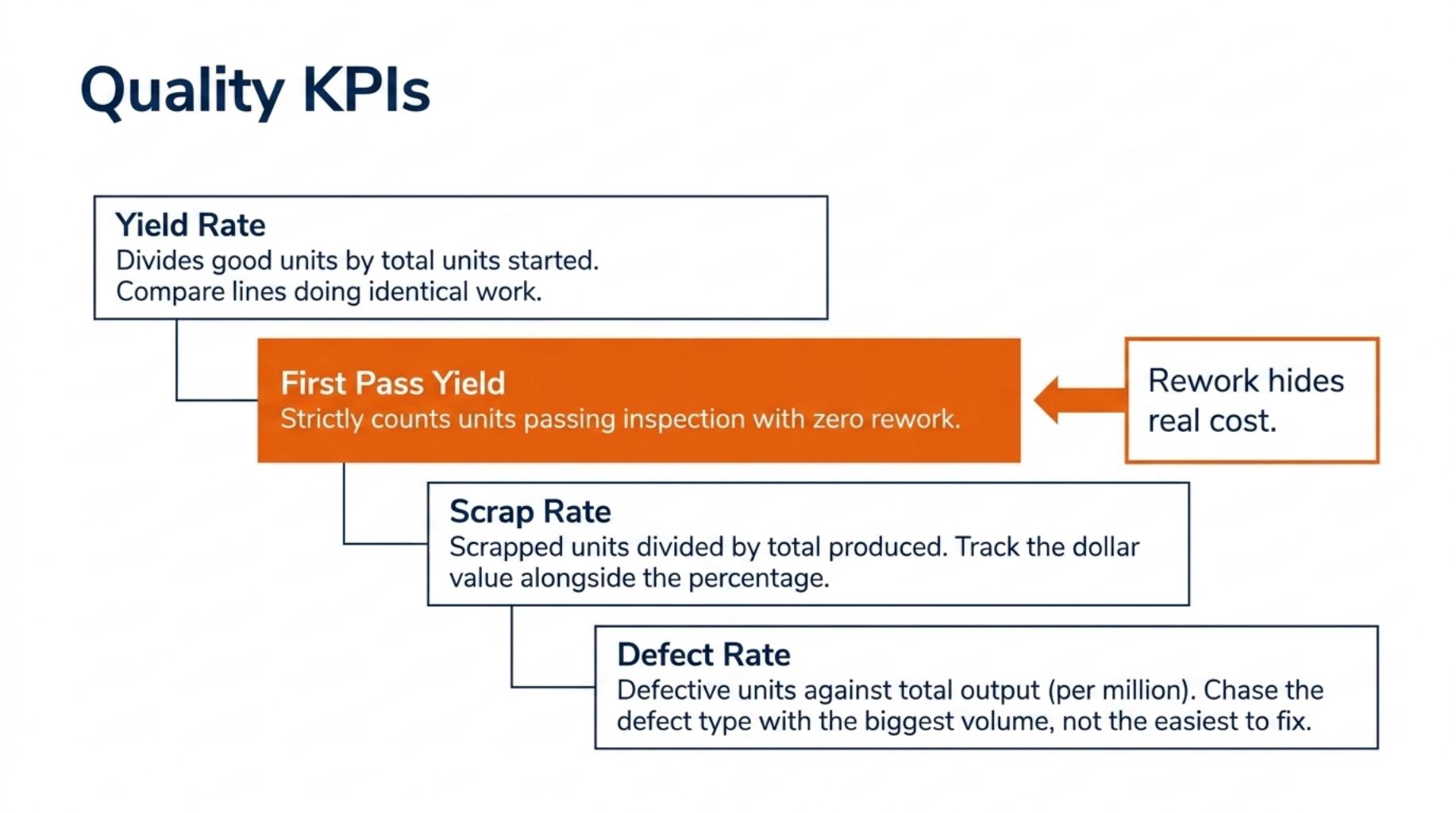 20 Manufacturing KPIs, Every Plant Should Track 4 Quality KPIs