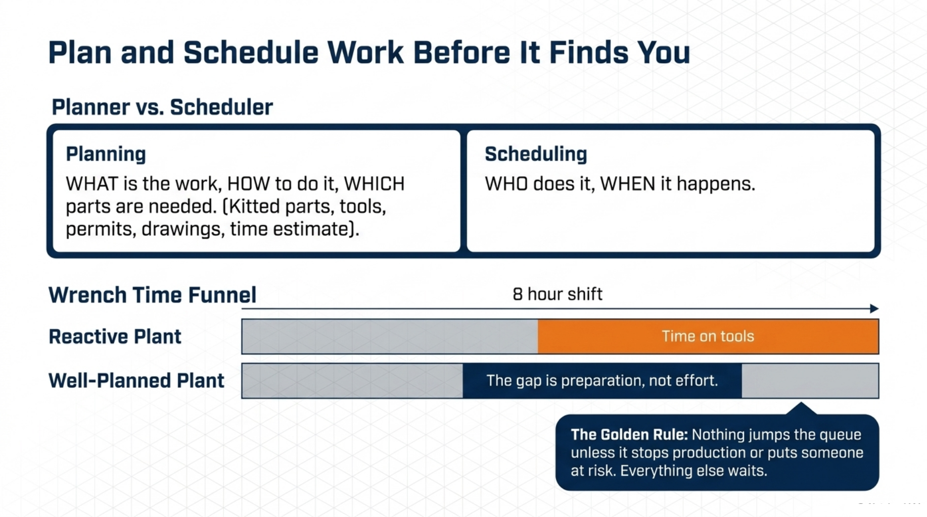 Manufacturing Maintenance Management: Cut Plant Downtime 5 Plan and Schedule Work Before It Finds You