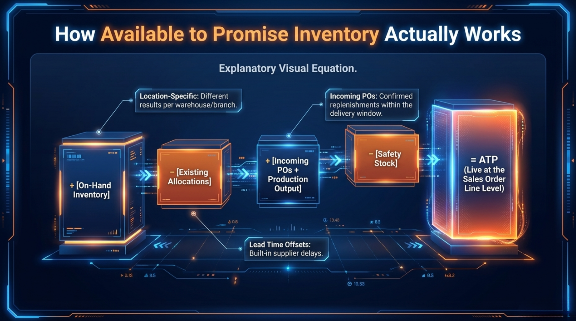 How Available to Promise Inventory Actually Works