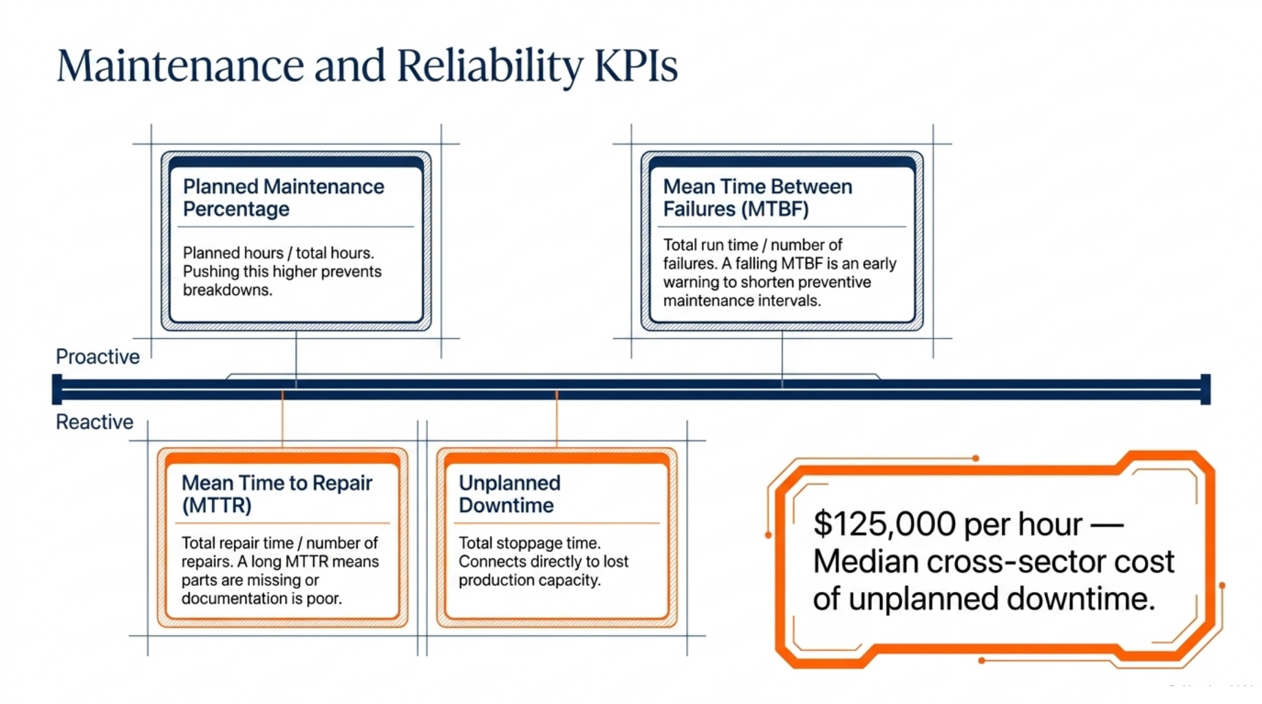 20 Manufacturing KPIs, Every Plant Should Track 5 Maintenance and Reliability KPIs